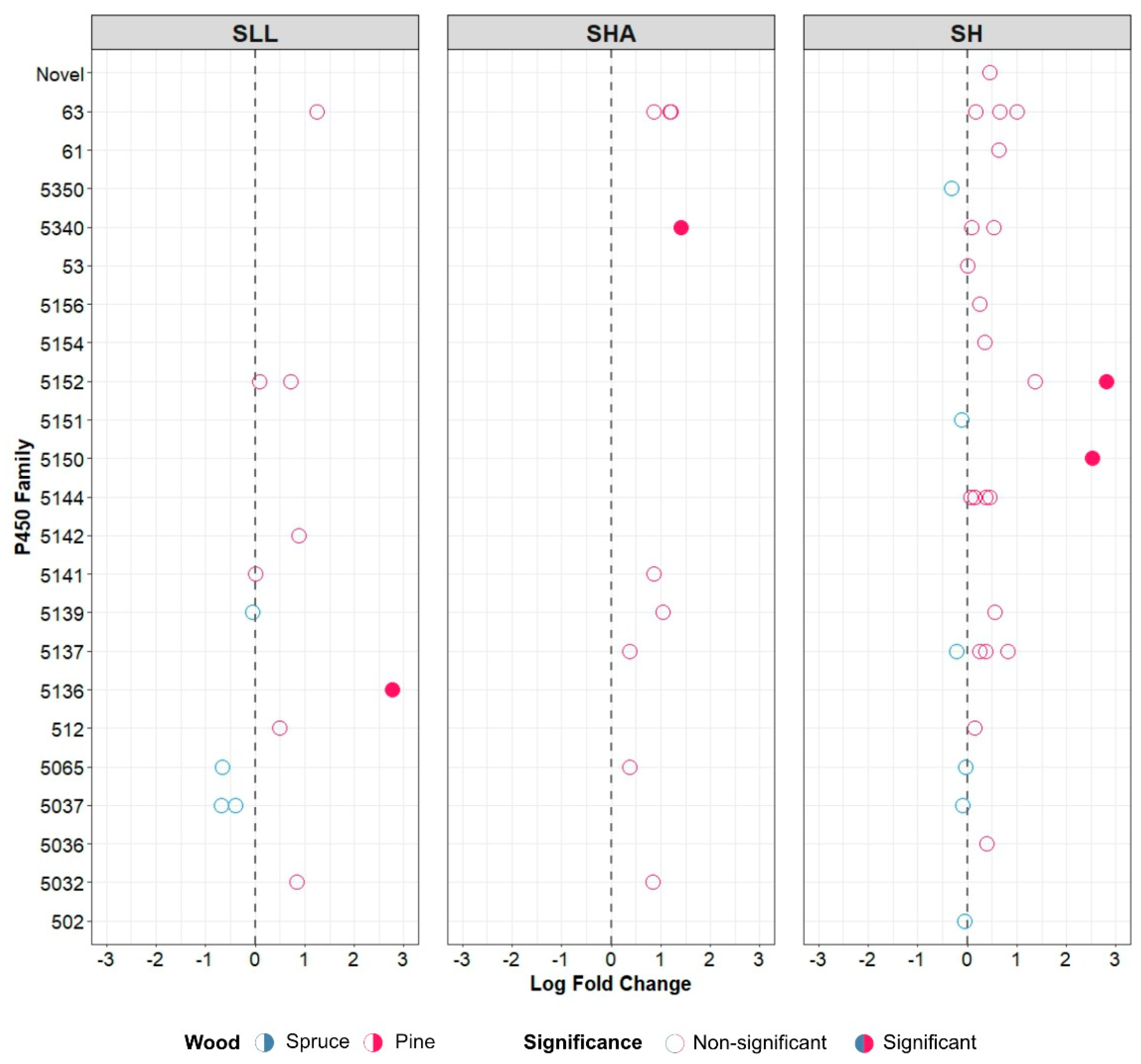 Jof 08 00283 g006 550