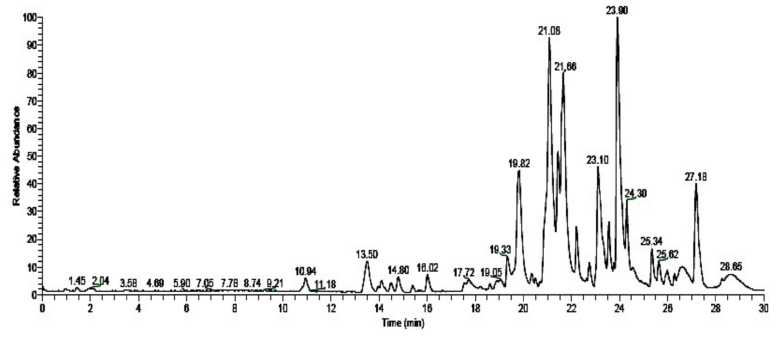 Jof 08 00300 g004 550