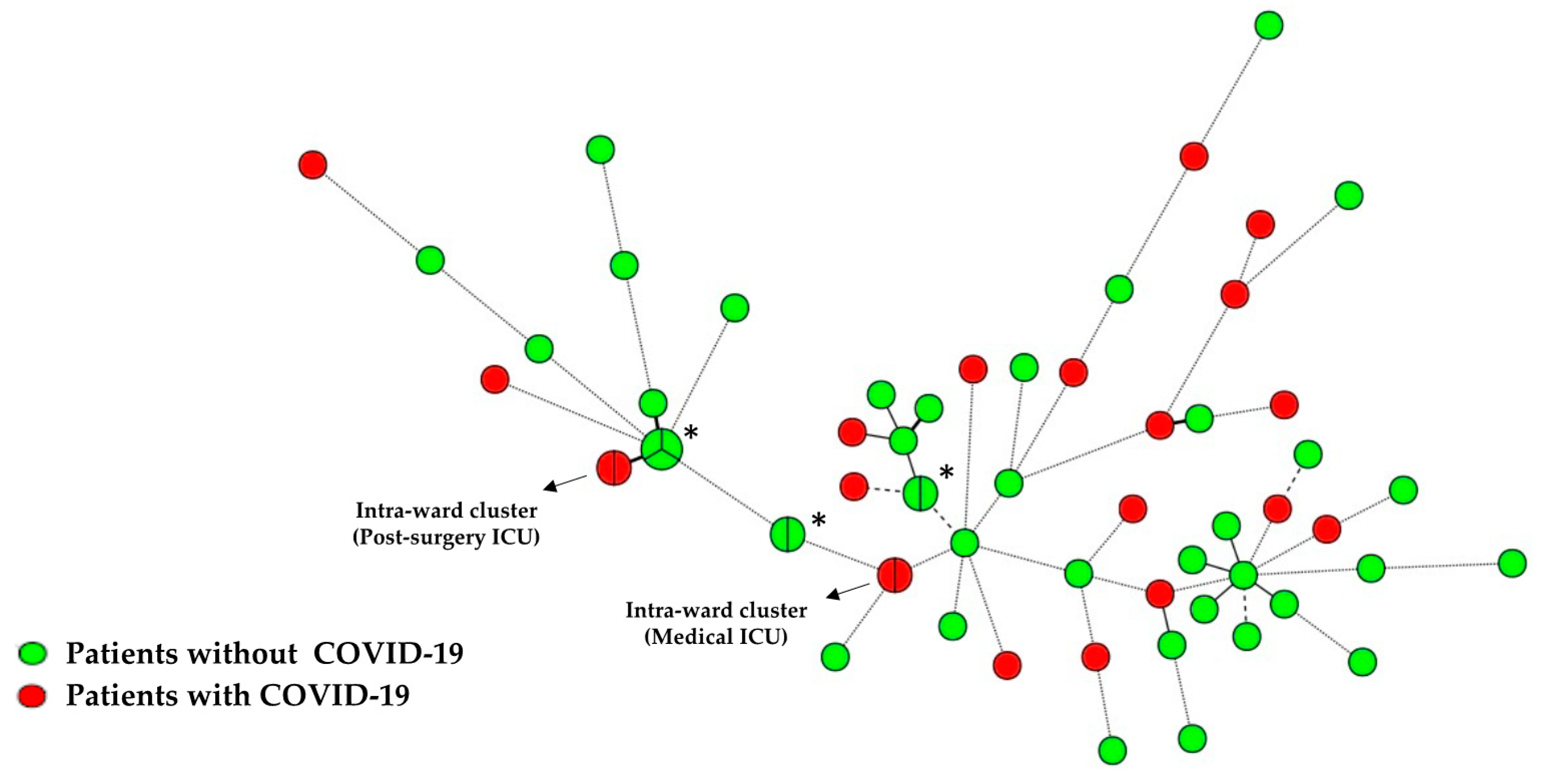 Jof 08 00305 g001 550