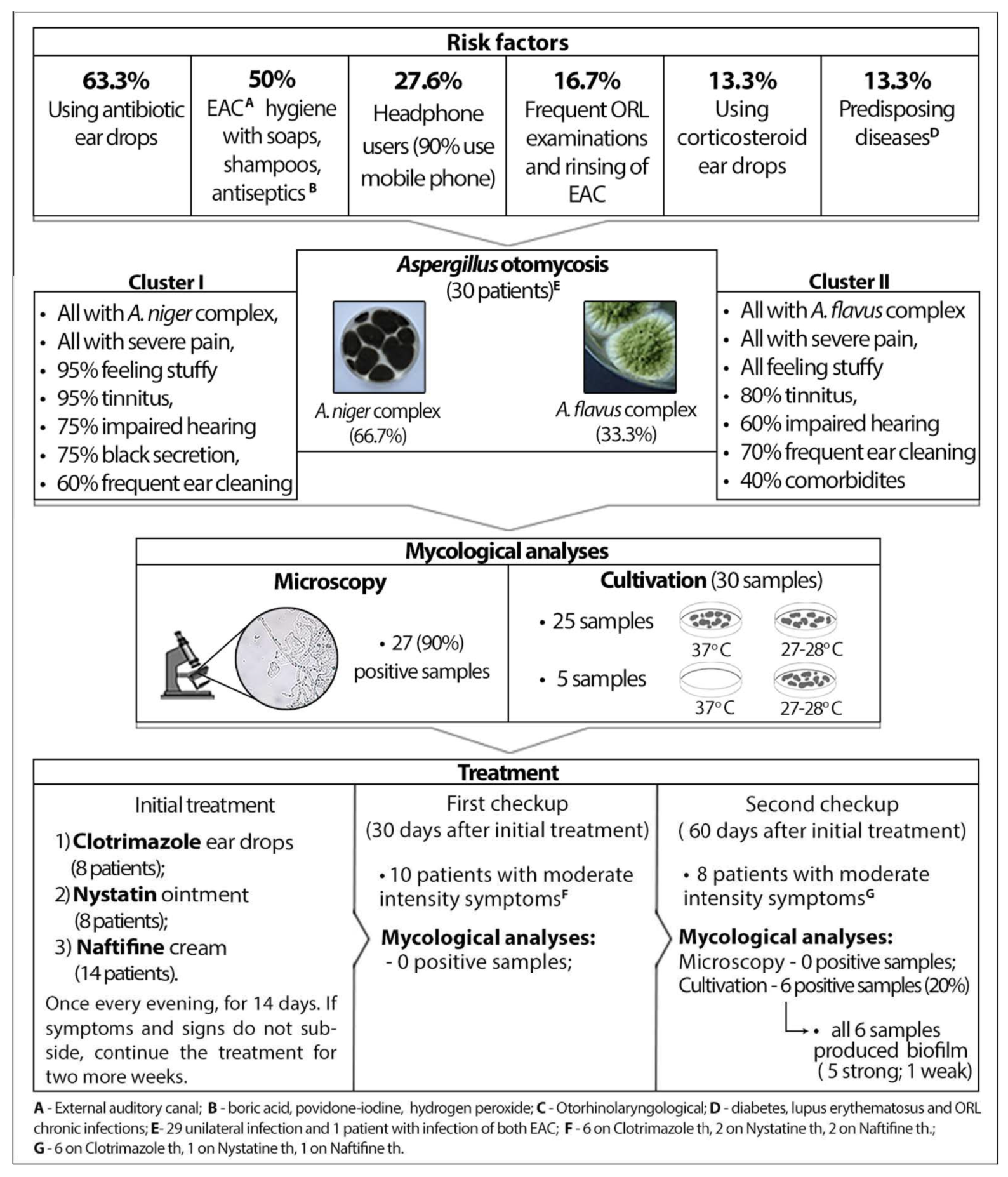 Jof 08 00315 g001 550