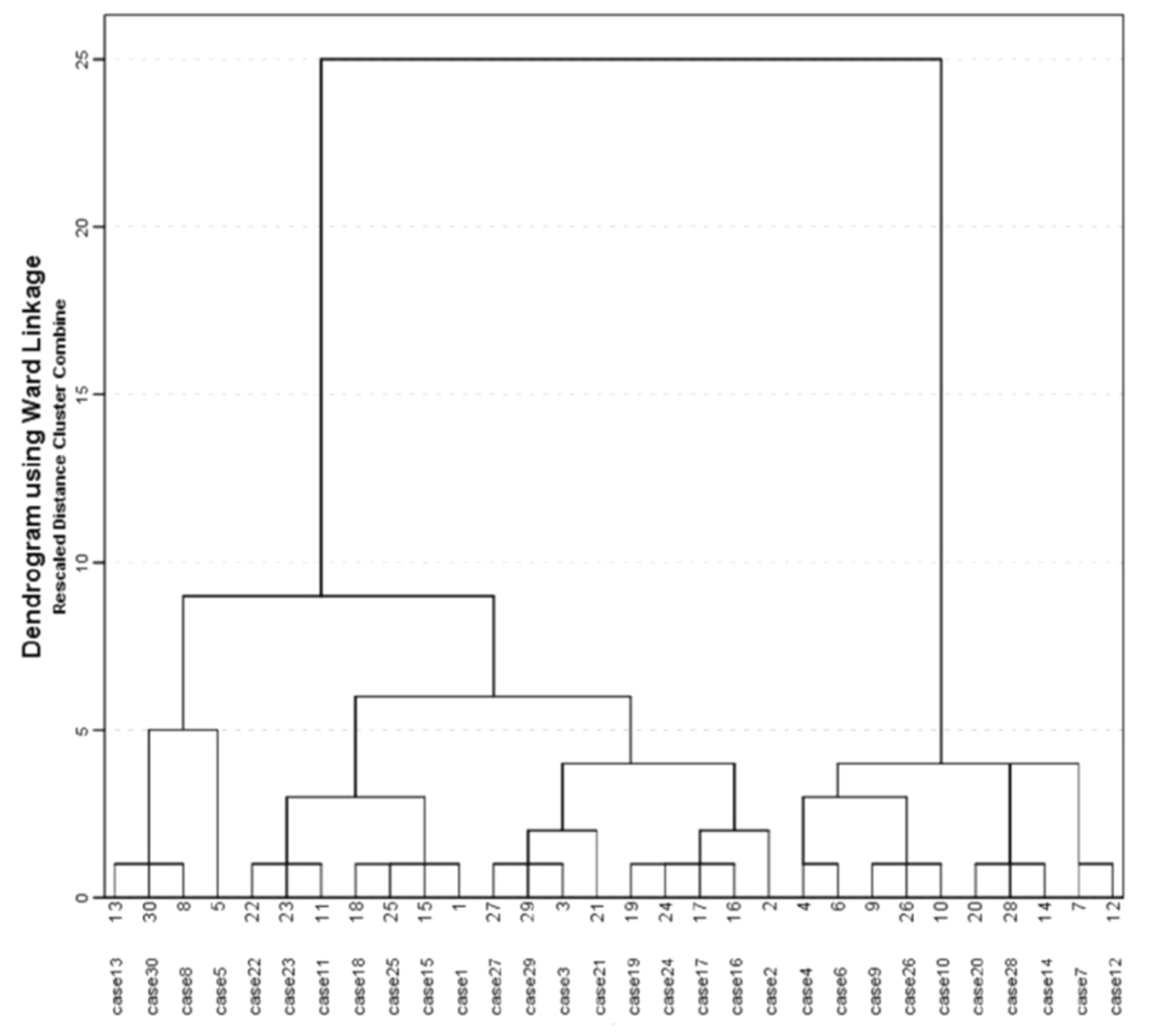 Jof 08 00315 g002 550