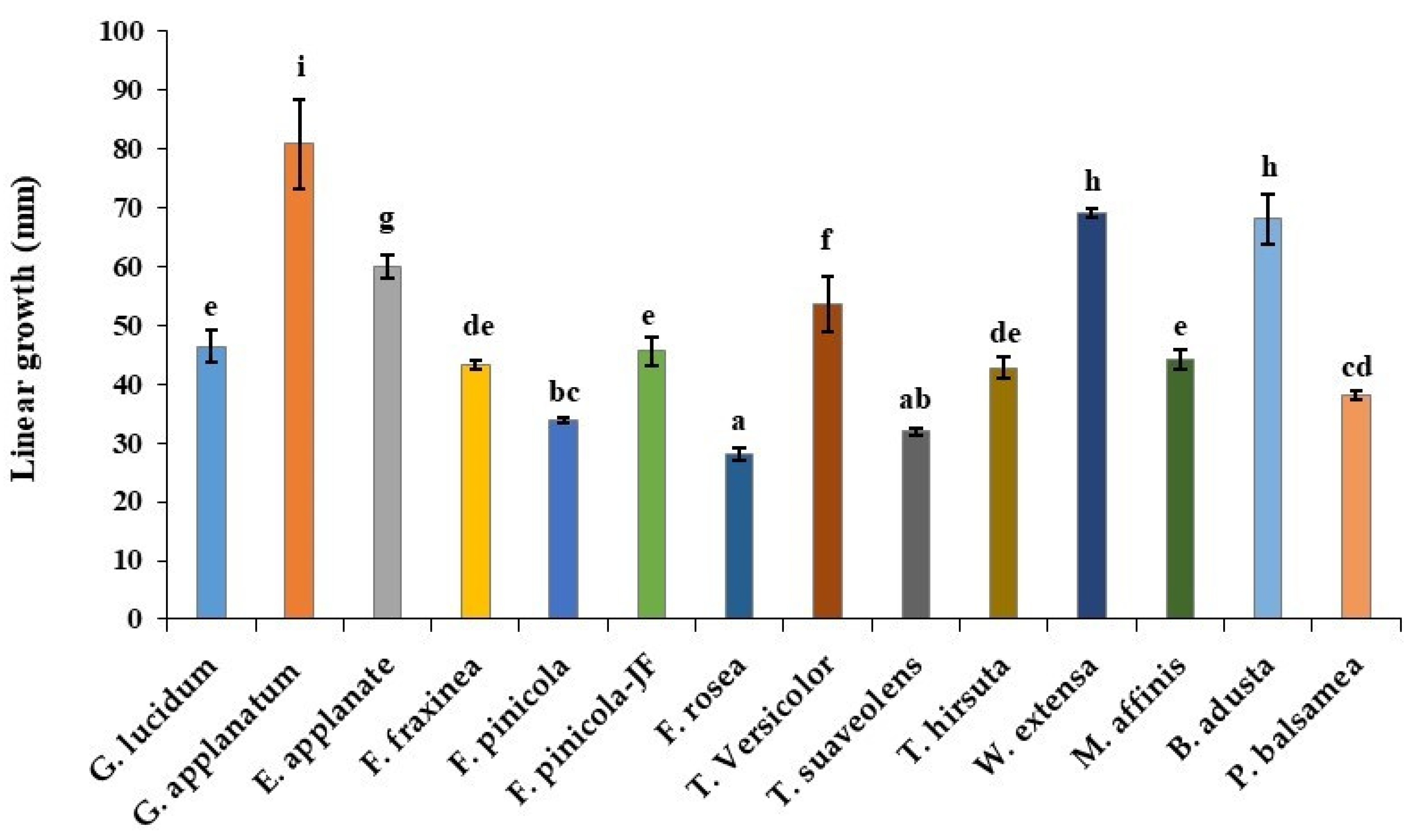 Jof 08 00317 g001 550