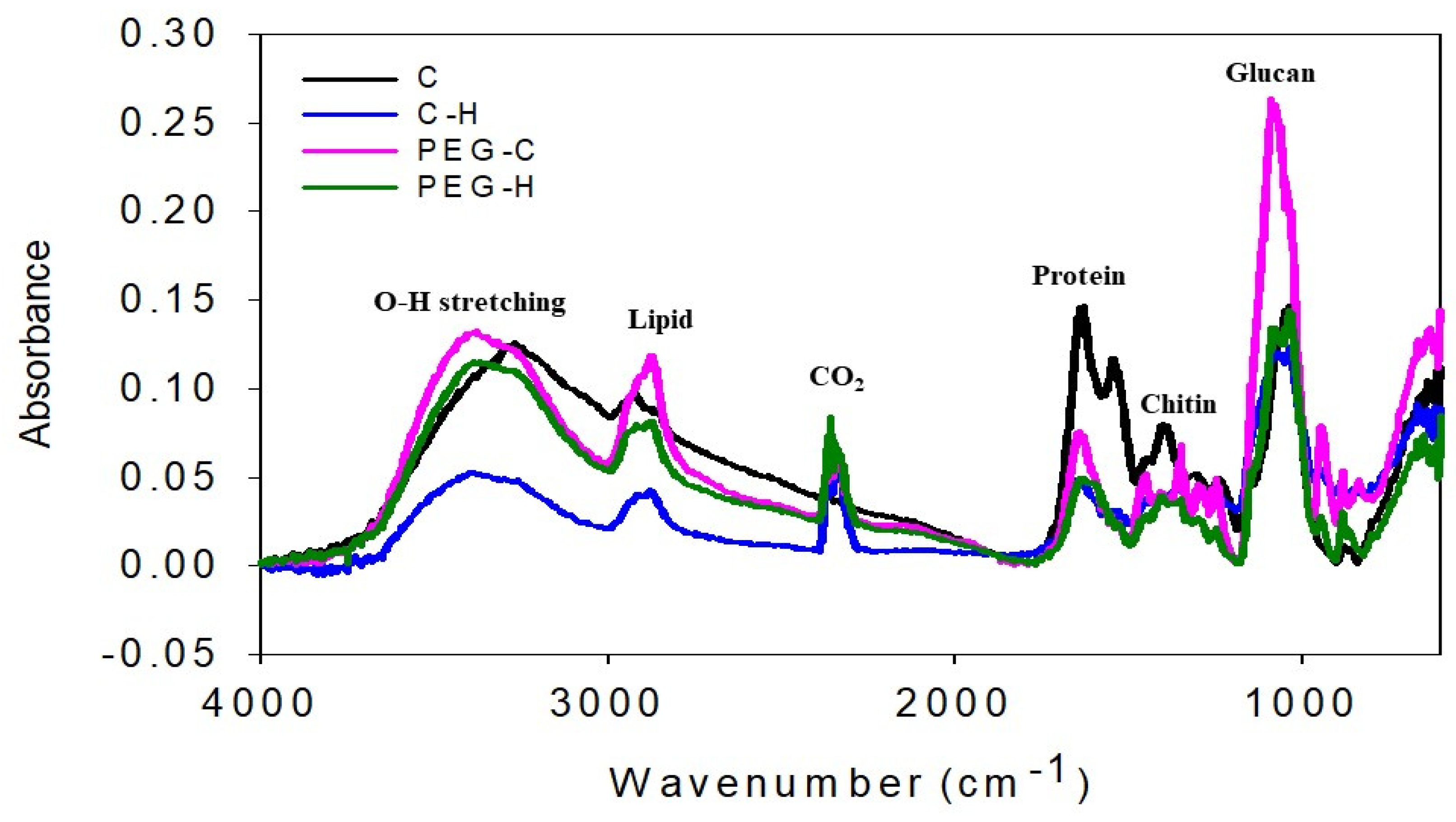 Jof 08 00317 g005 550