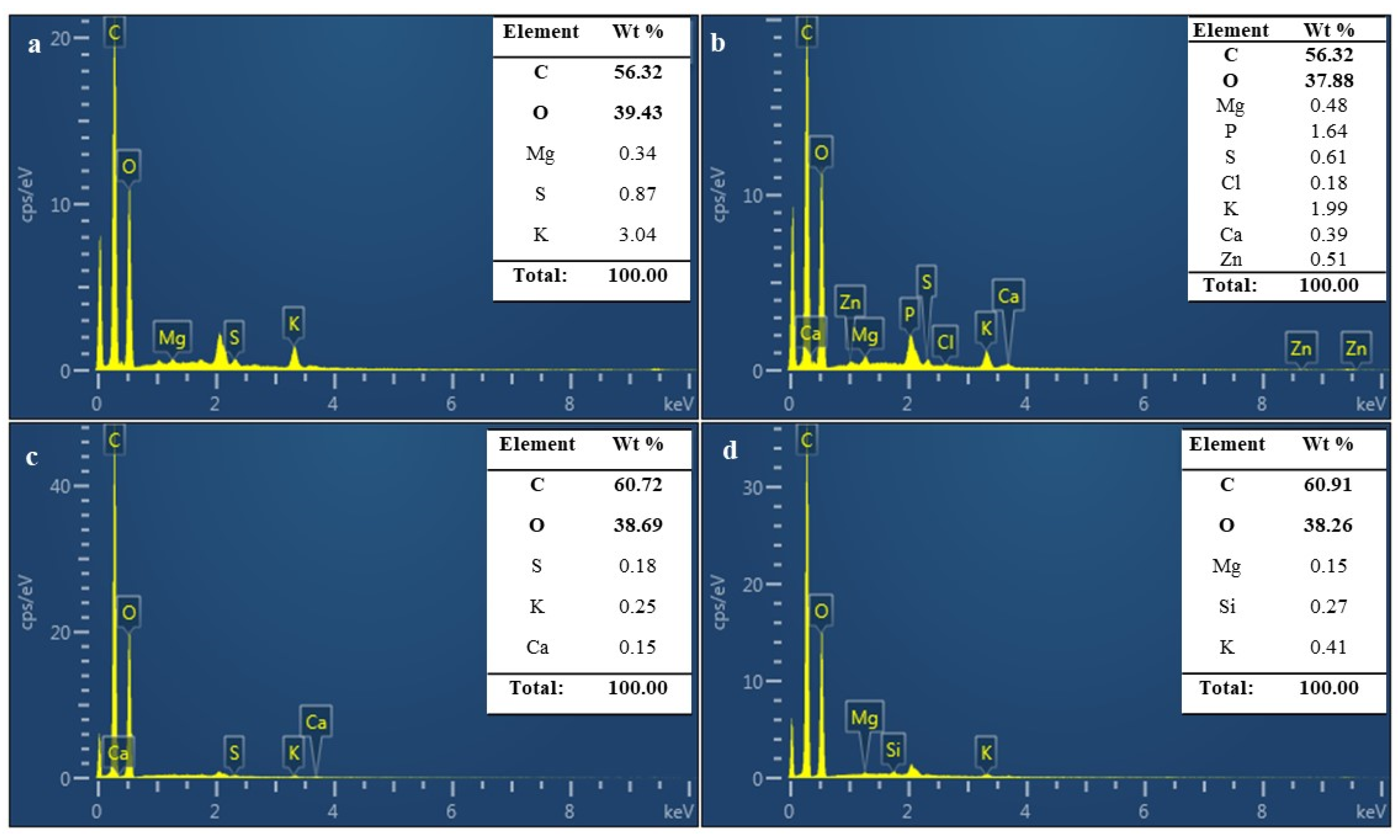 Jof 08 00317 g006 550