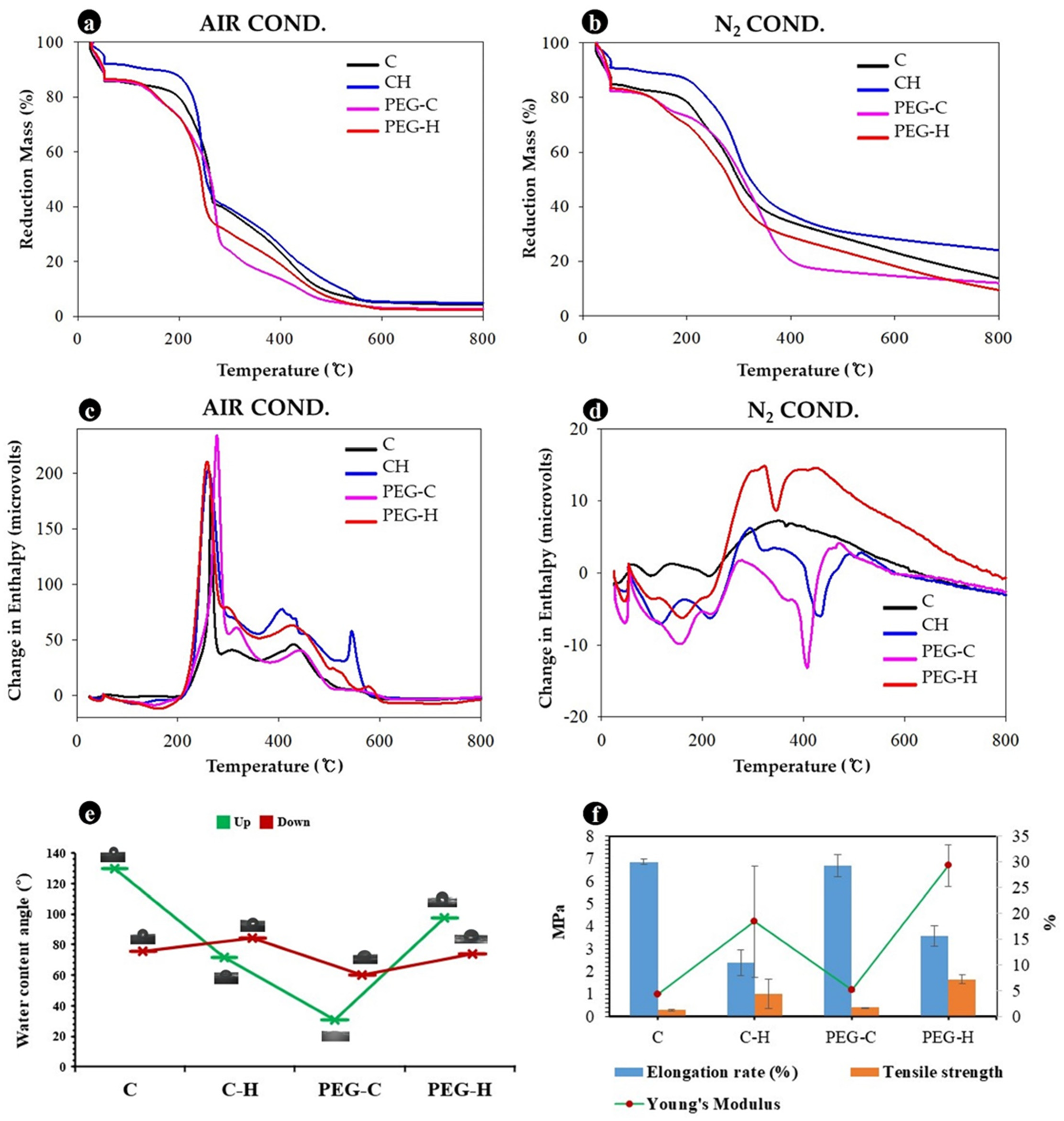 Jof 08 00317 g007 550