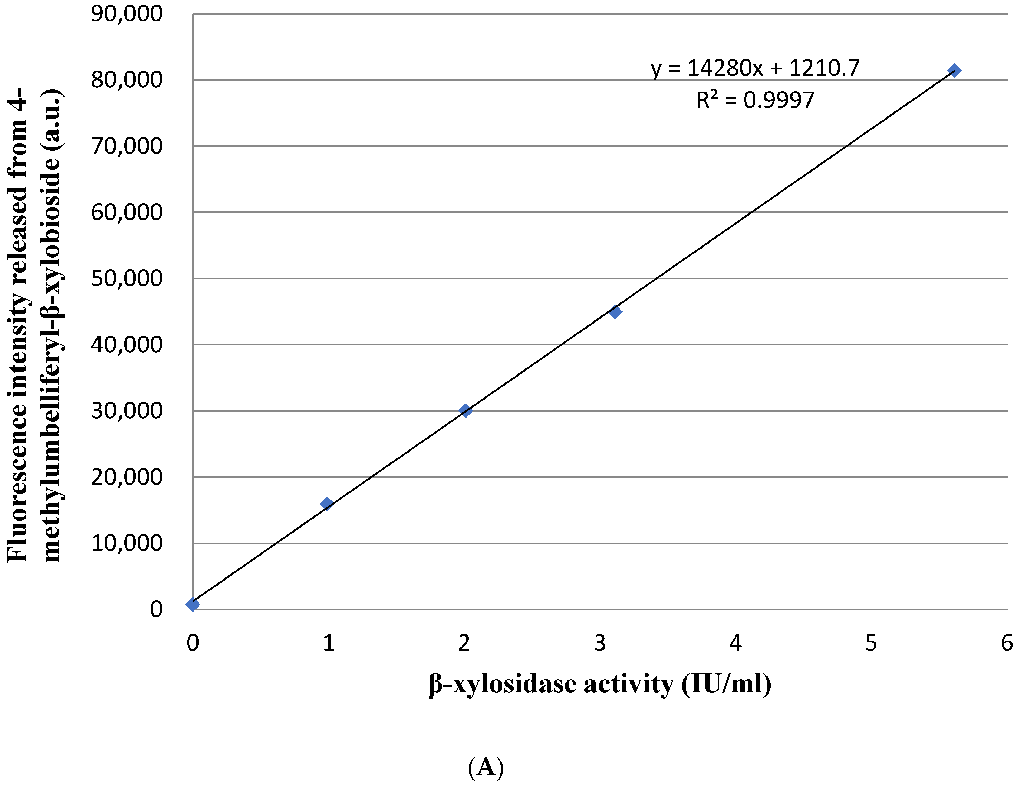 Jof 08 00325 g001a Jof 08 00325 g001a