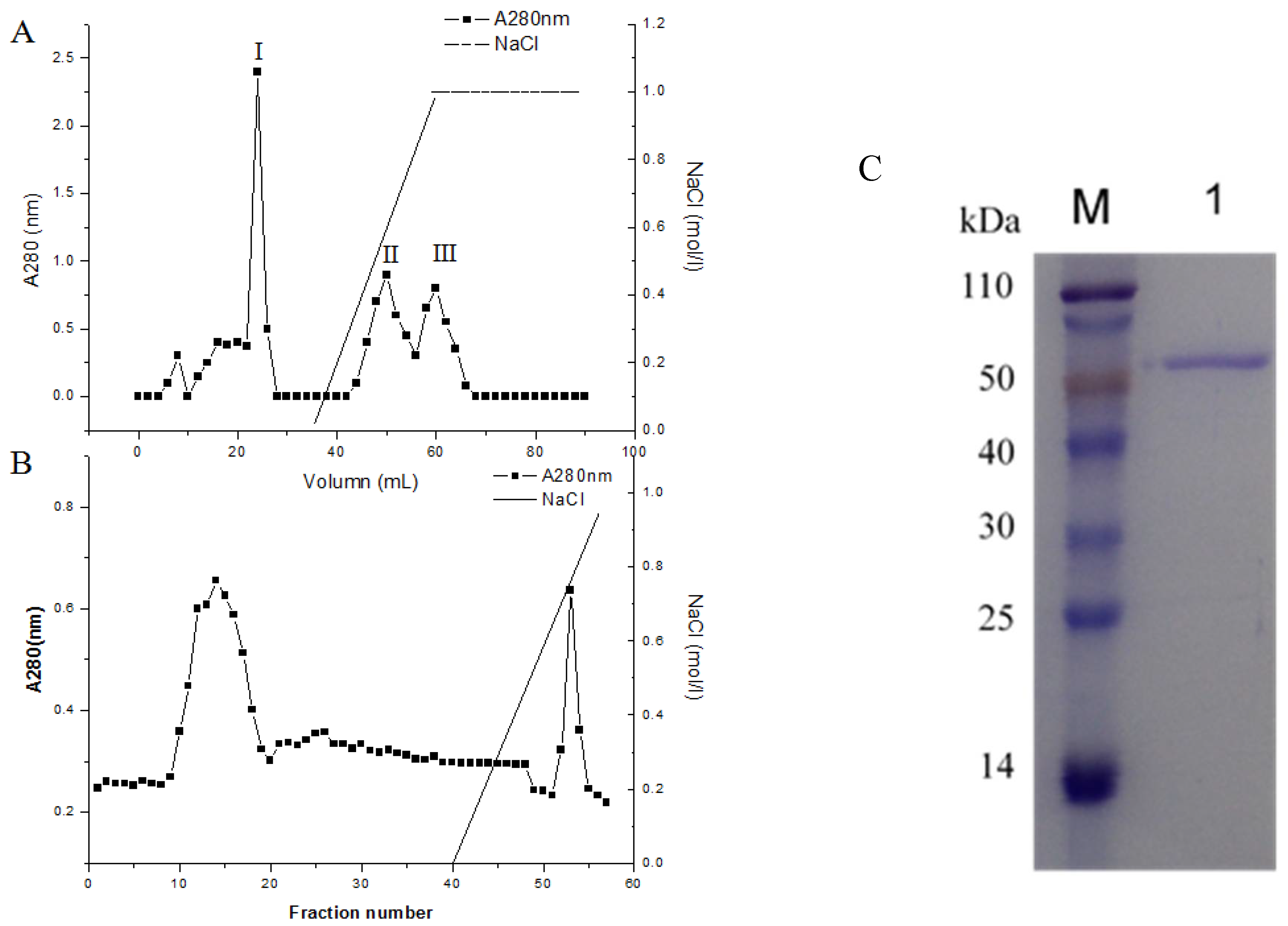 Jof 08 00325 g003 Jof 08 00325 g003