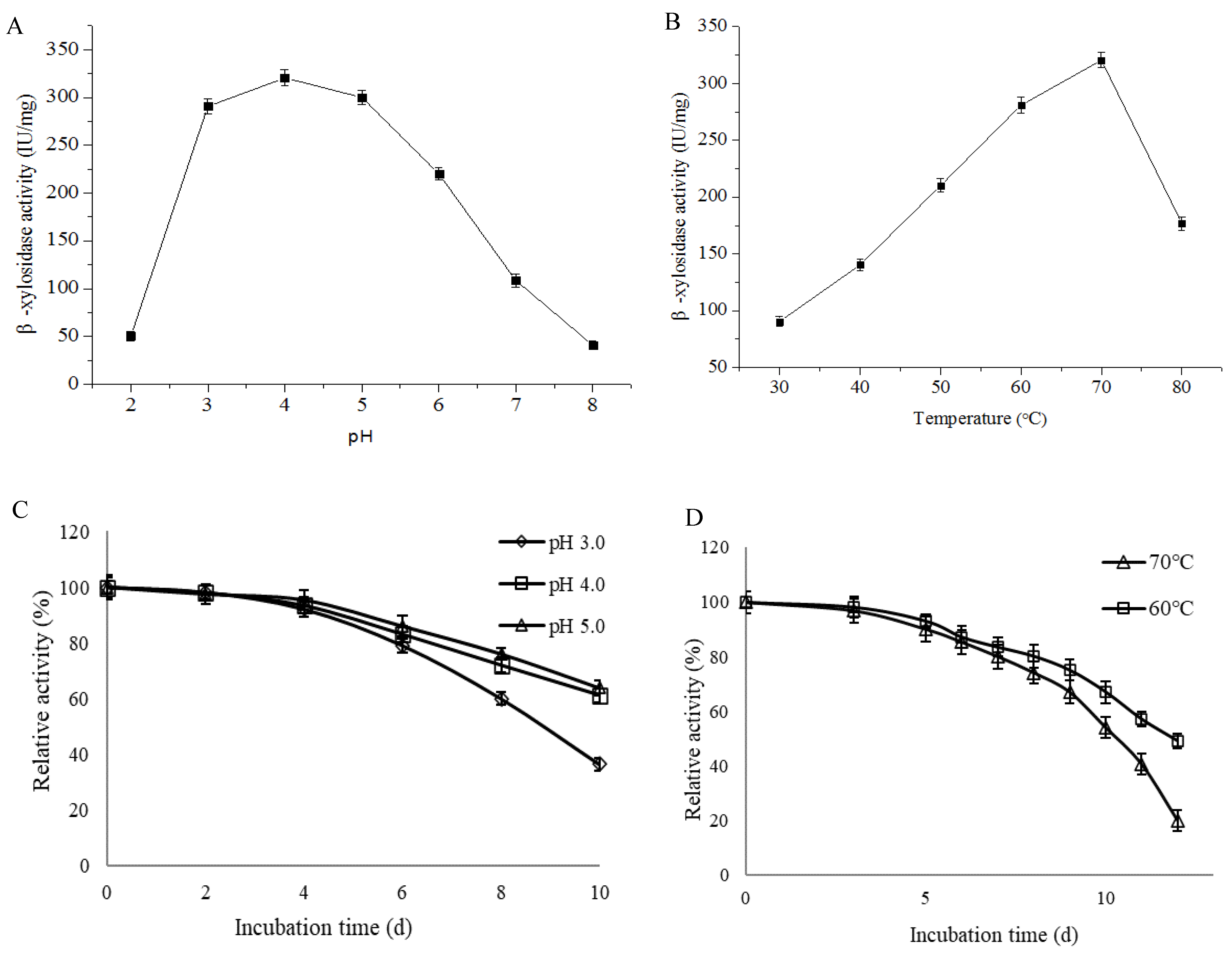 Jof 08 00325 g005 Jof 08 00325 g005