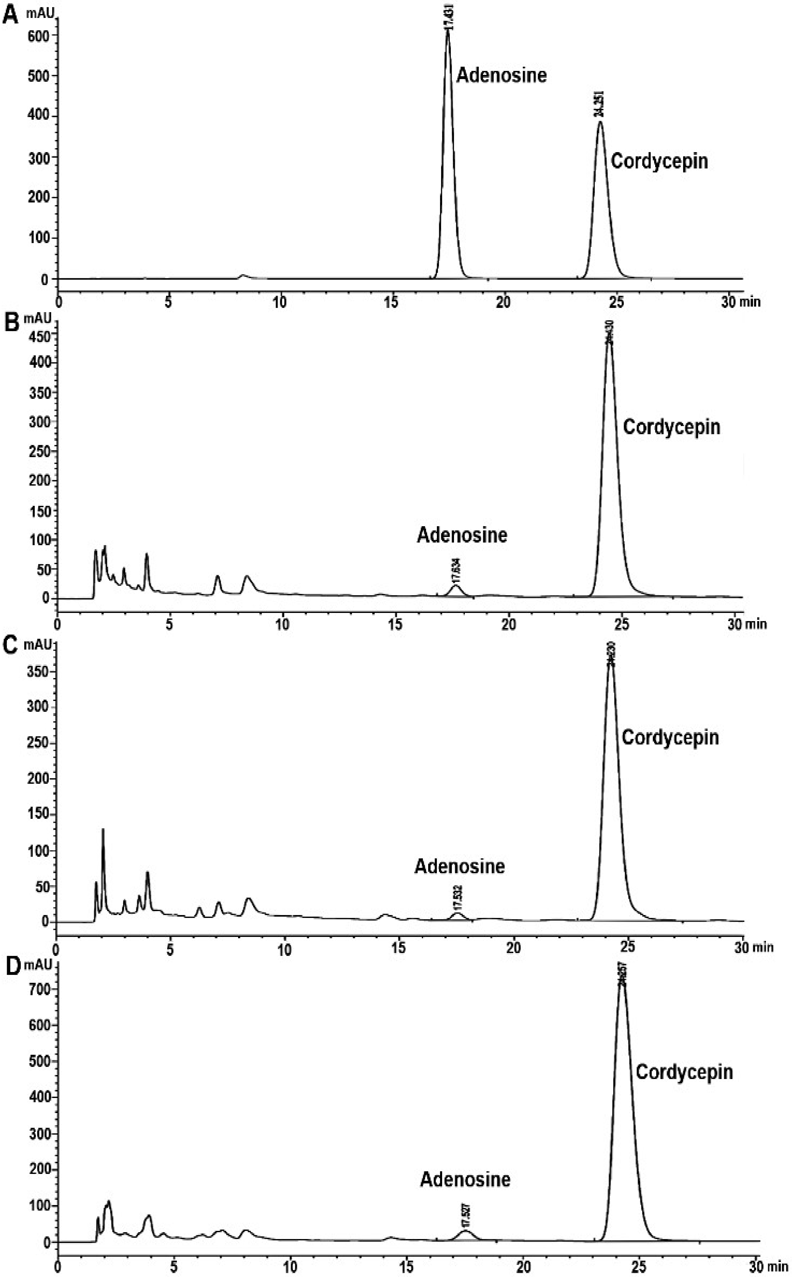 Jof 08 00327 g003 550