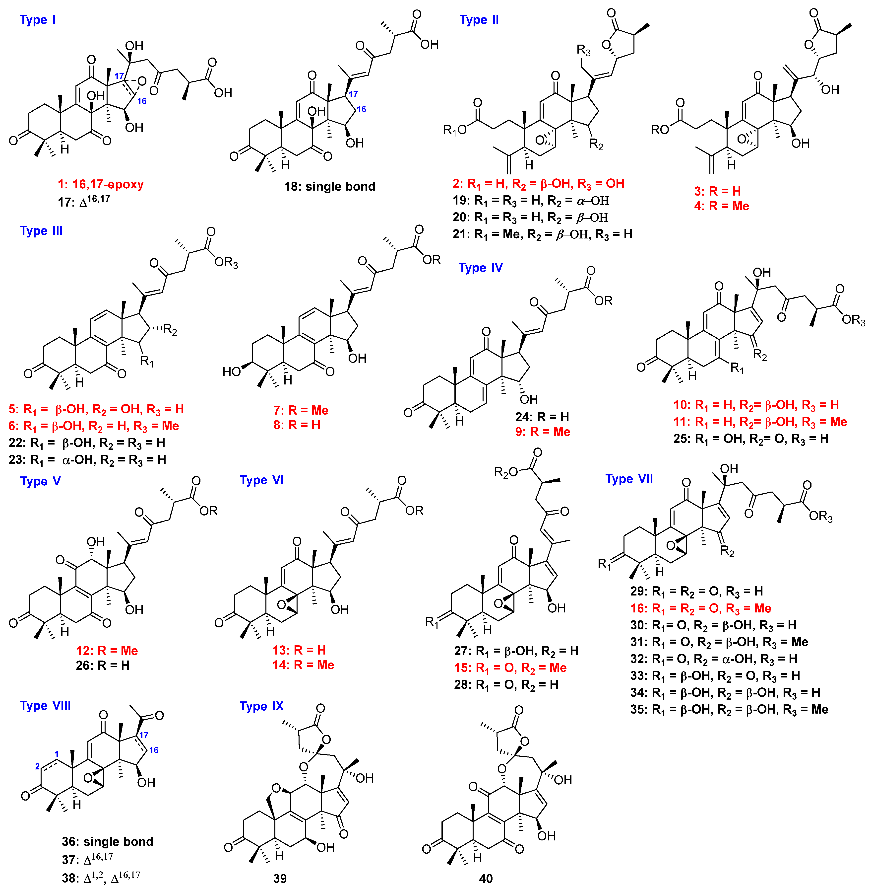 Jof 08 00331 g001 550