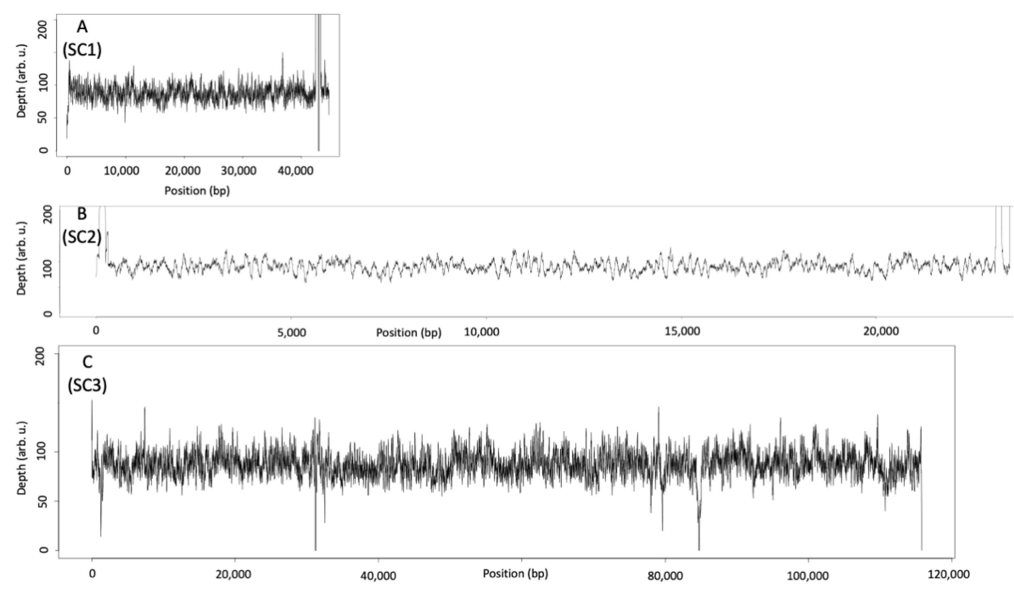 Jof 08 00340 g002 Jof 08 00340 g002