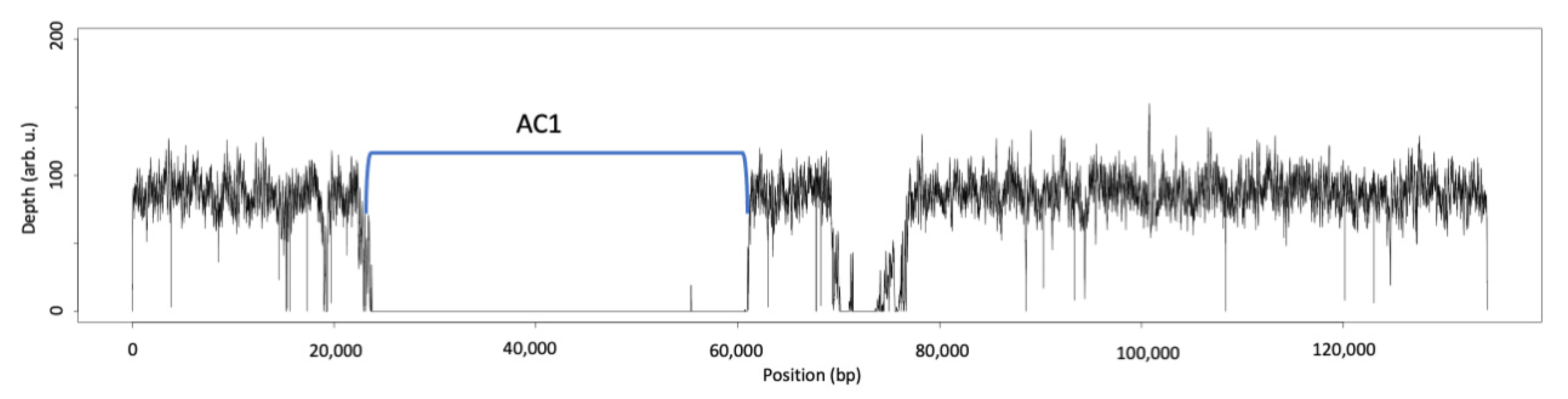 Jof 08 00340 g003 Jof 08 00340 g003