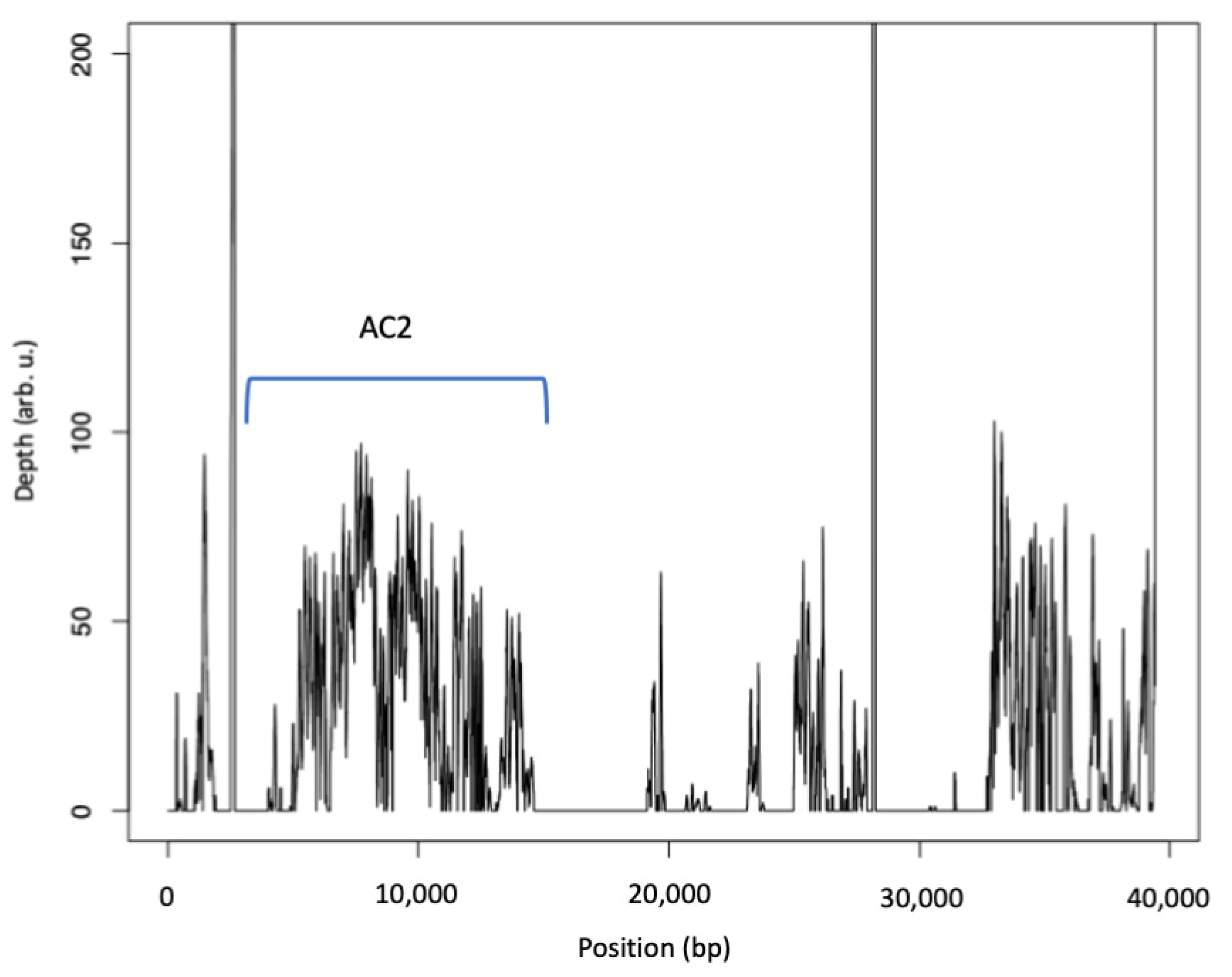 Jof 08 00340 g004 Jof 08 00340 g004