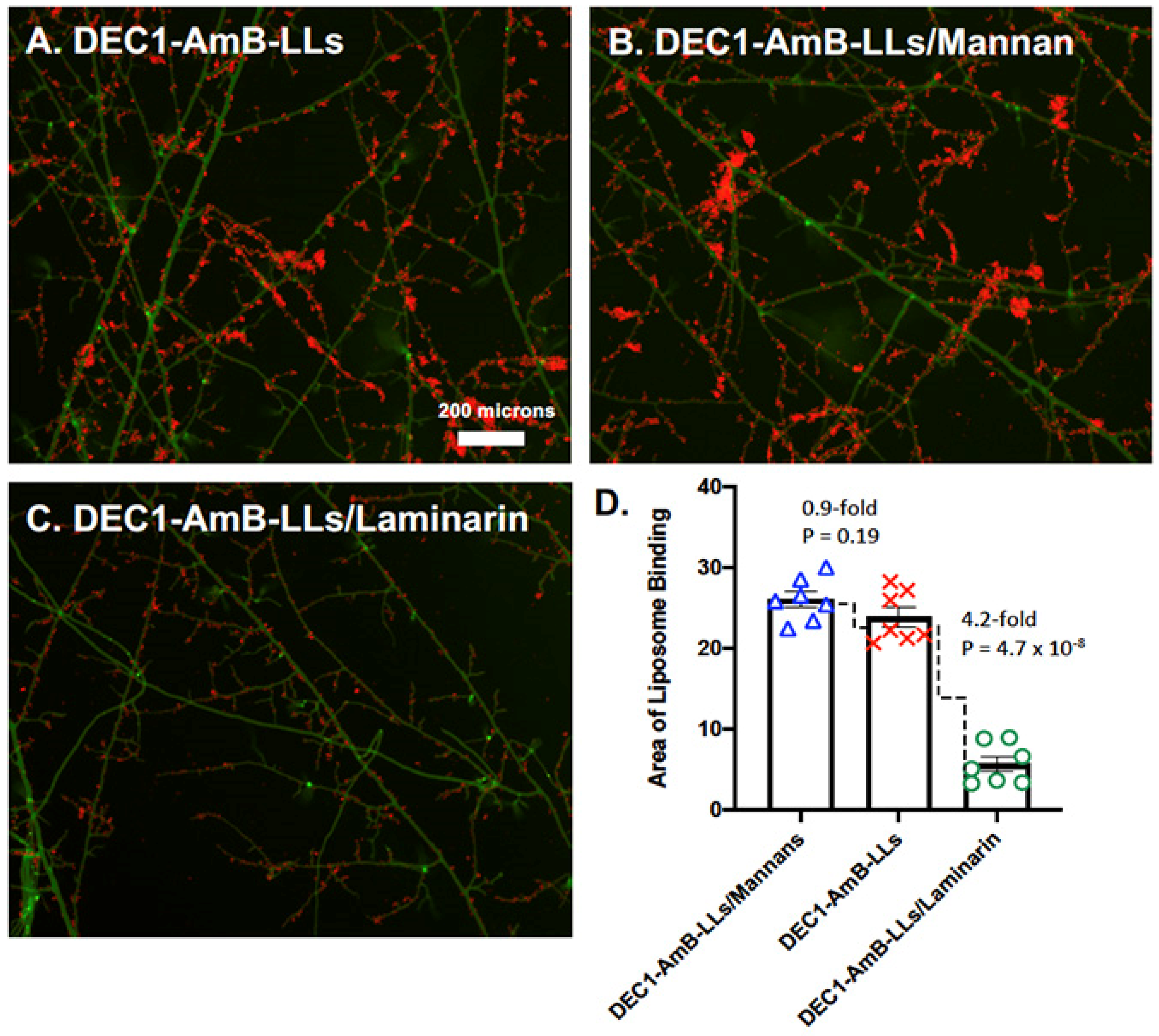 Jof 08 00352 g003 550