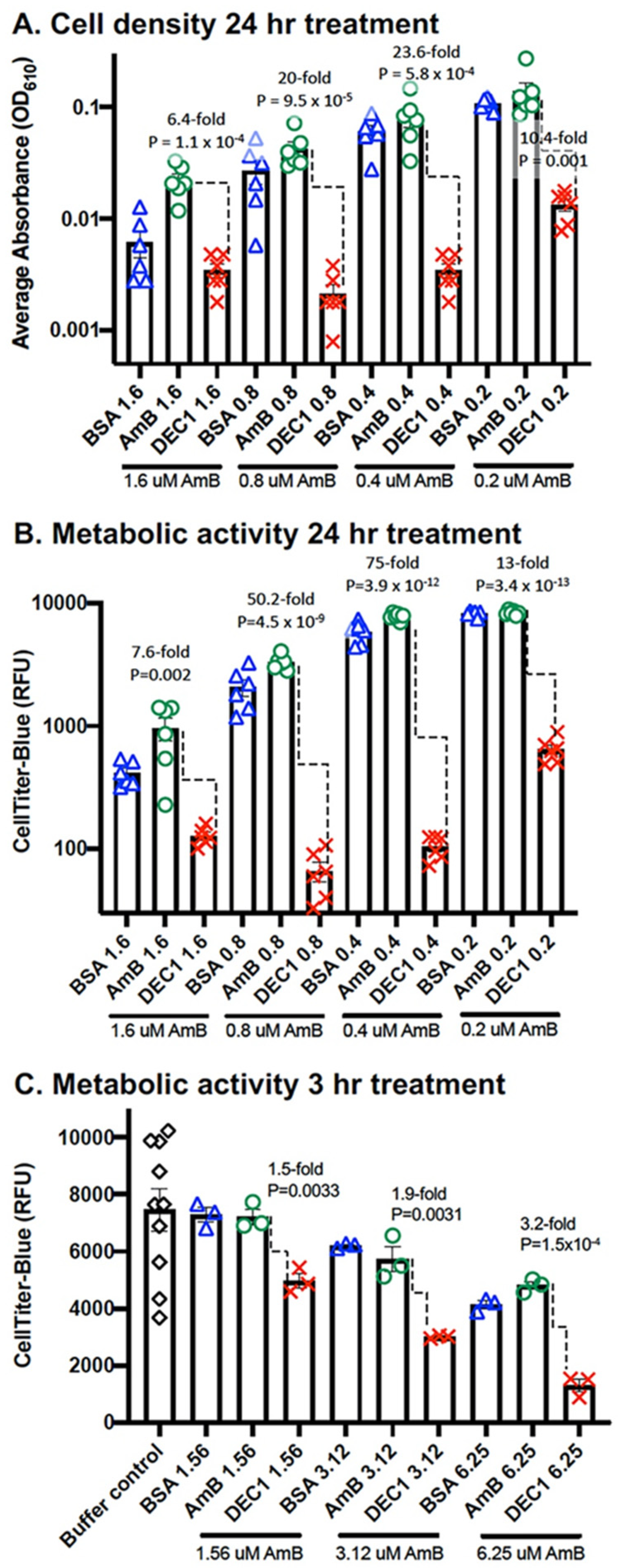 Jof 08 00352 g005 550