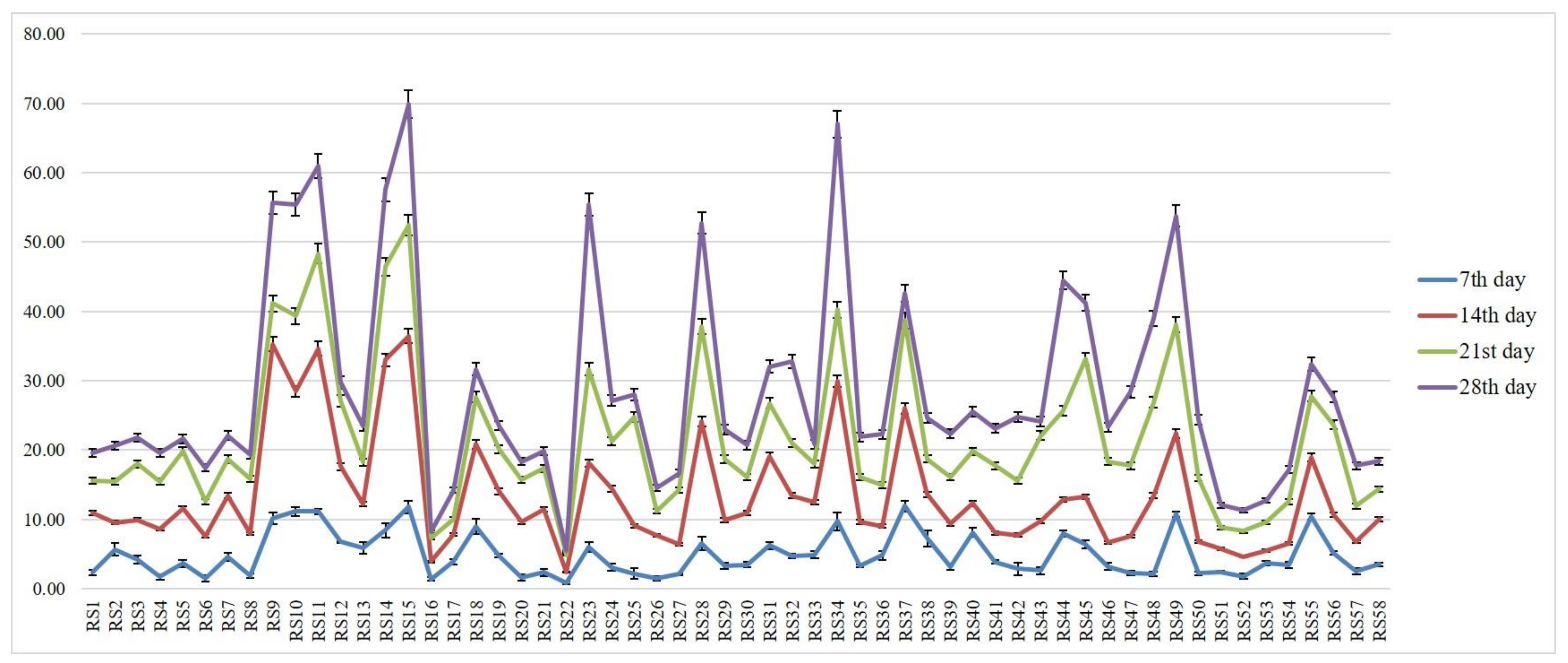 Jof 08 00370 g001 Jof 08 00370 g001