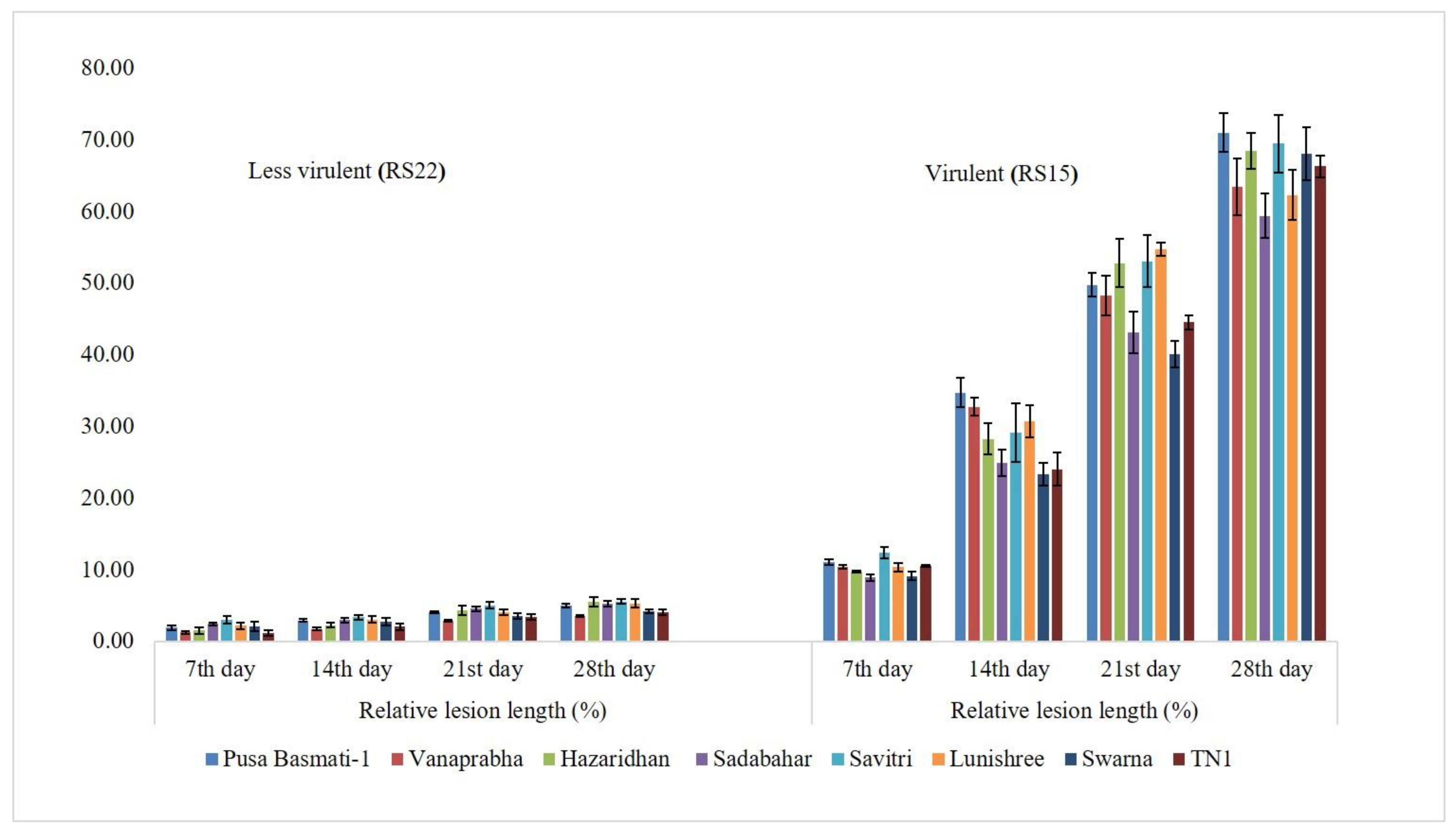 Jof 08 00370 g002 Jof 08 00370 g002