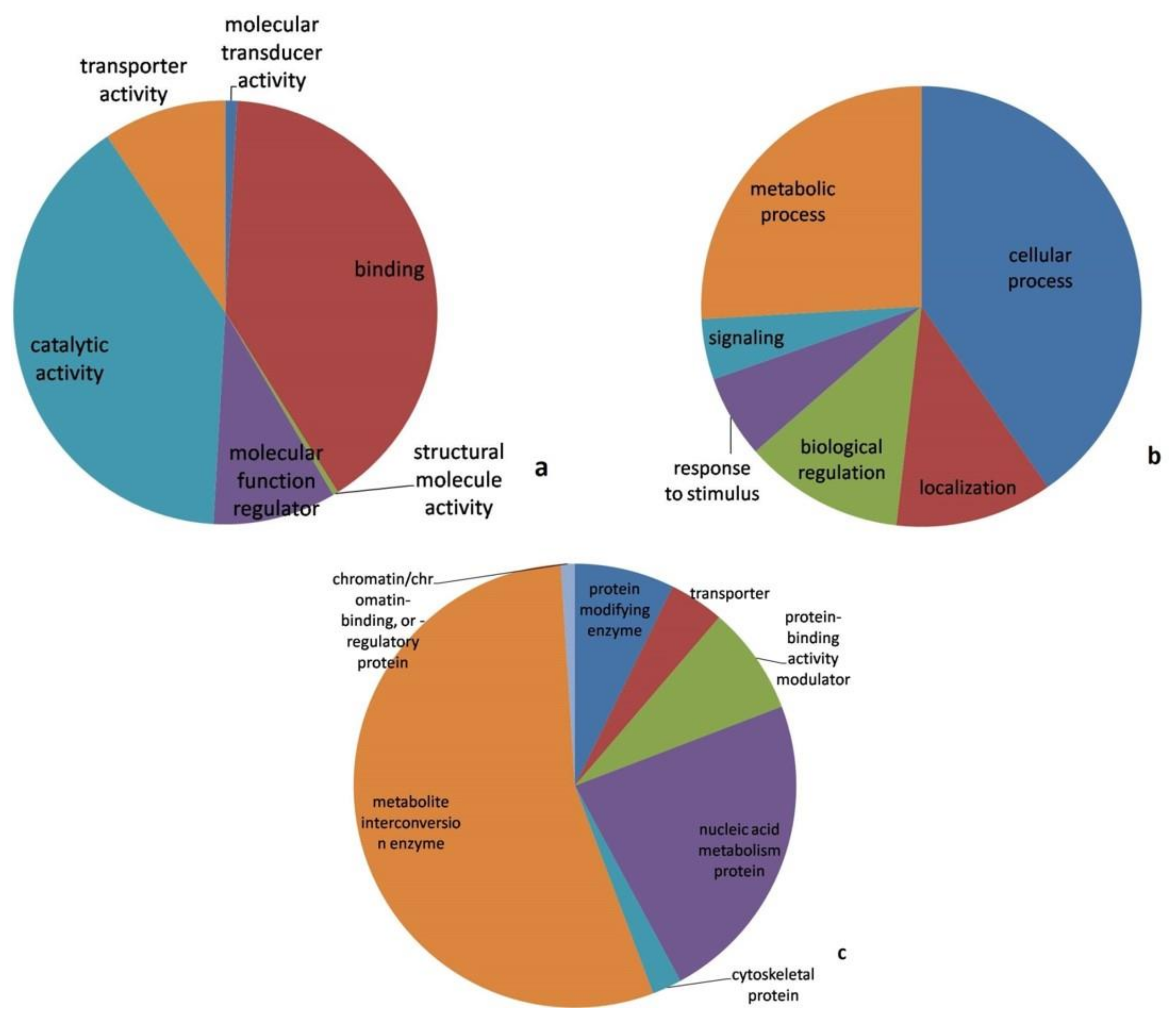 Jof 08 00370 g003 Jof 08 00370 g003