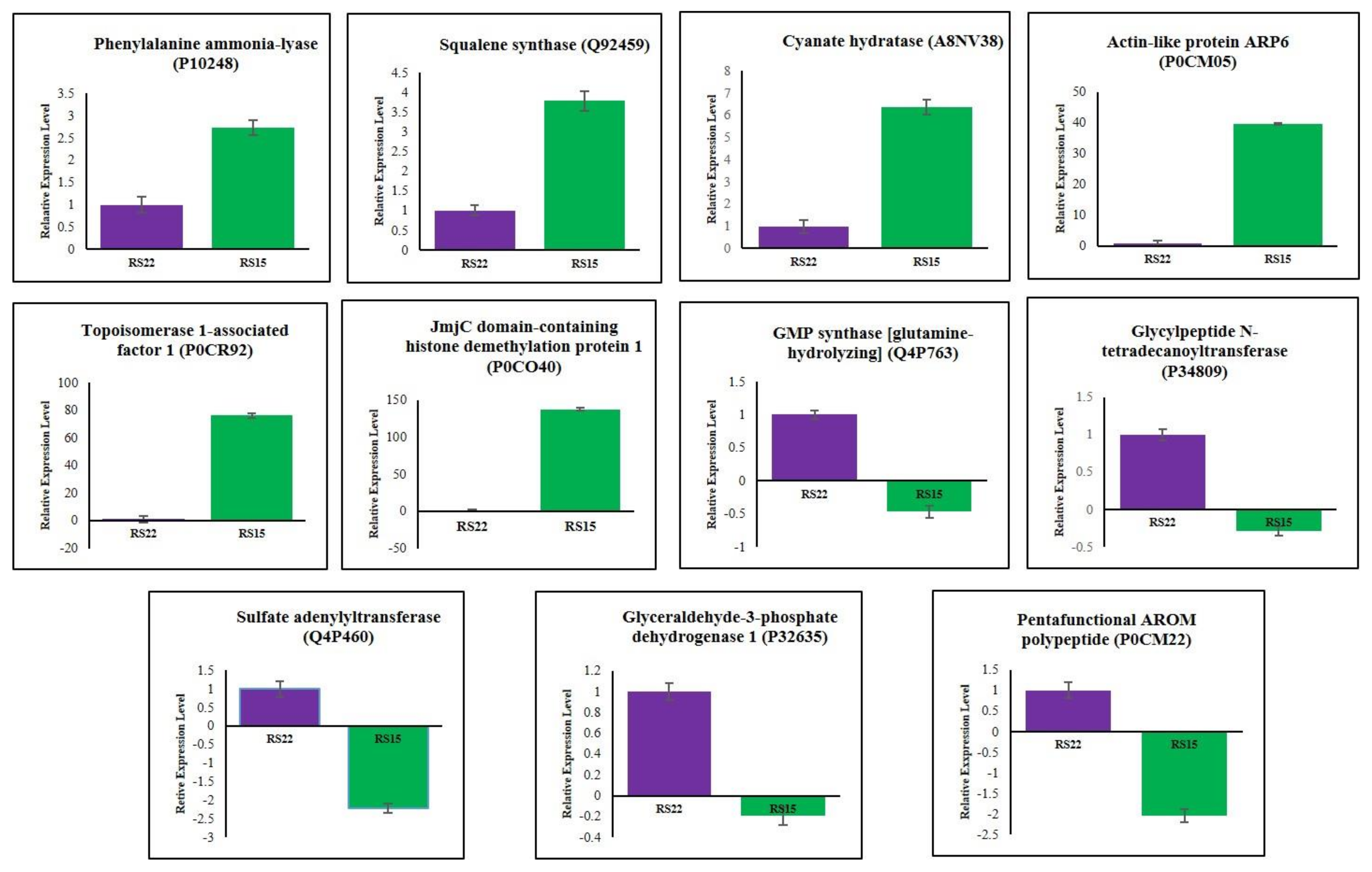 Jof 08 00370 g004 Jof 08 00370 g004