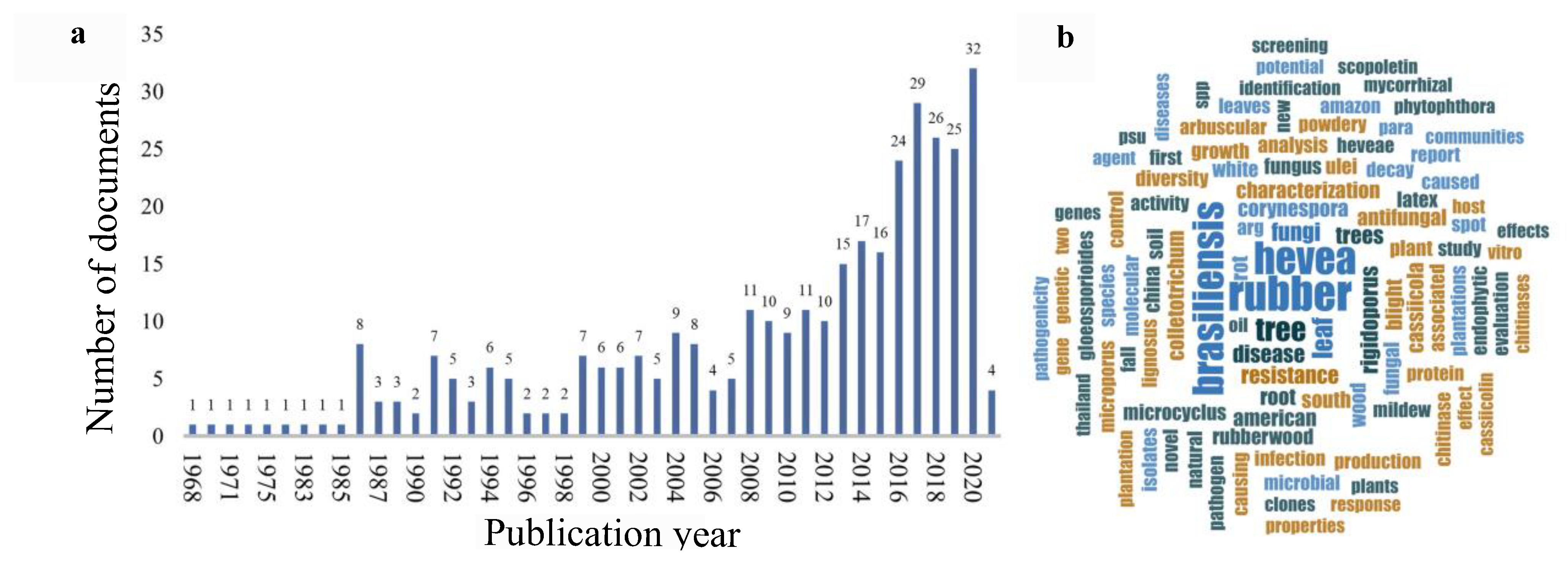 Jof 08 00373 g002 Jof 08 00373 g002