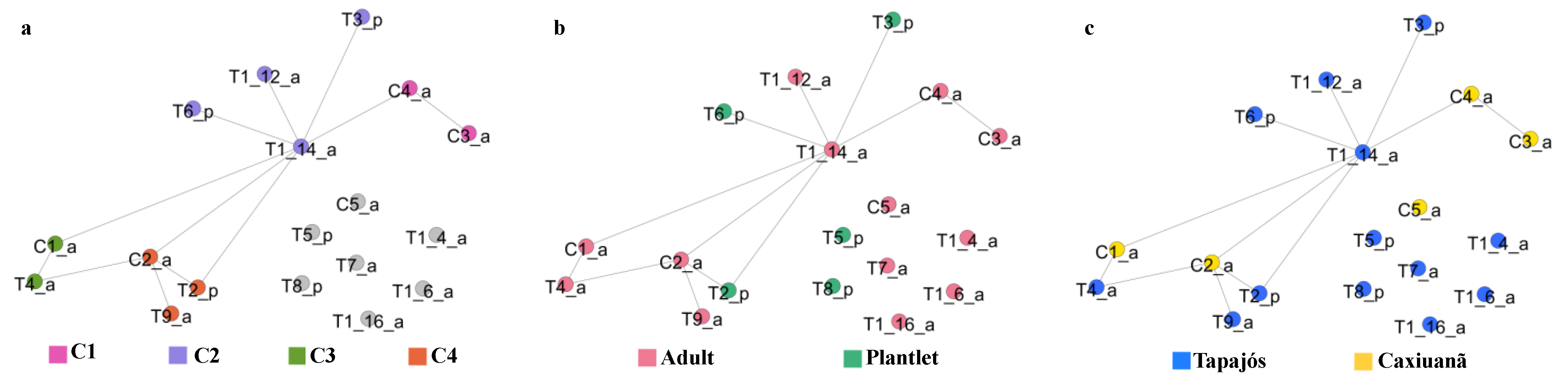 Jof 08 00373 g004 Jof 08 00373 g004