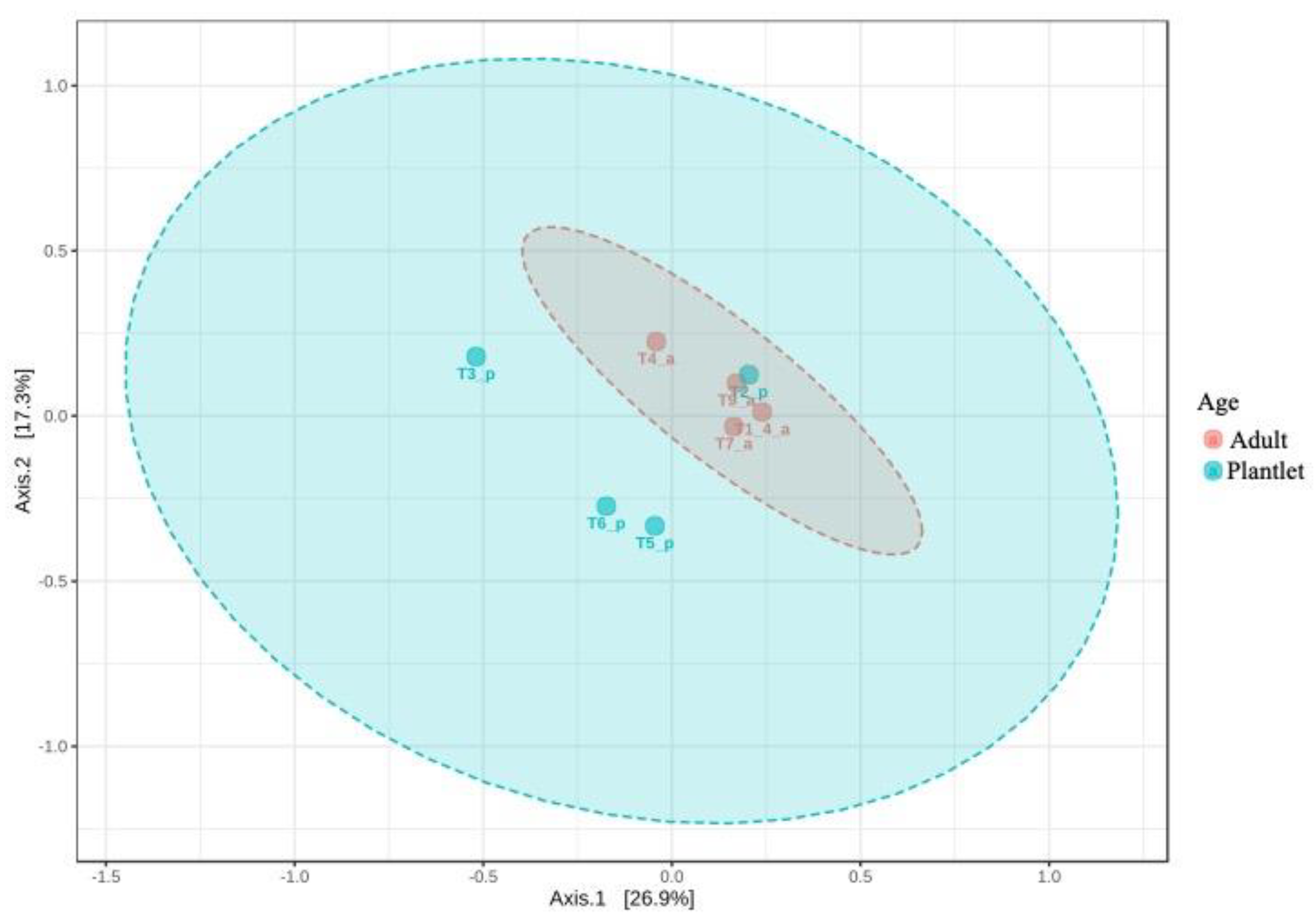 Jof 08 00373 g006 Jof 08 00373 g006