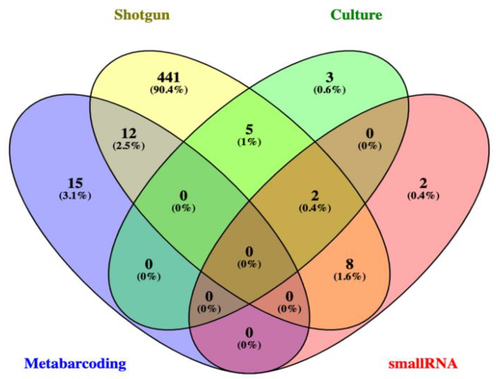 Jof 08 00373 g009 Jof 08 00373 g009