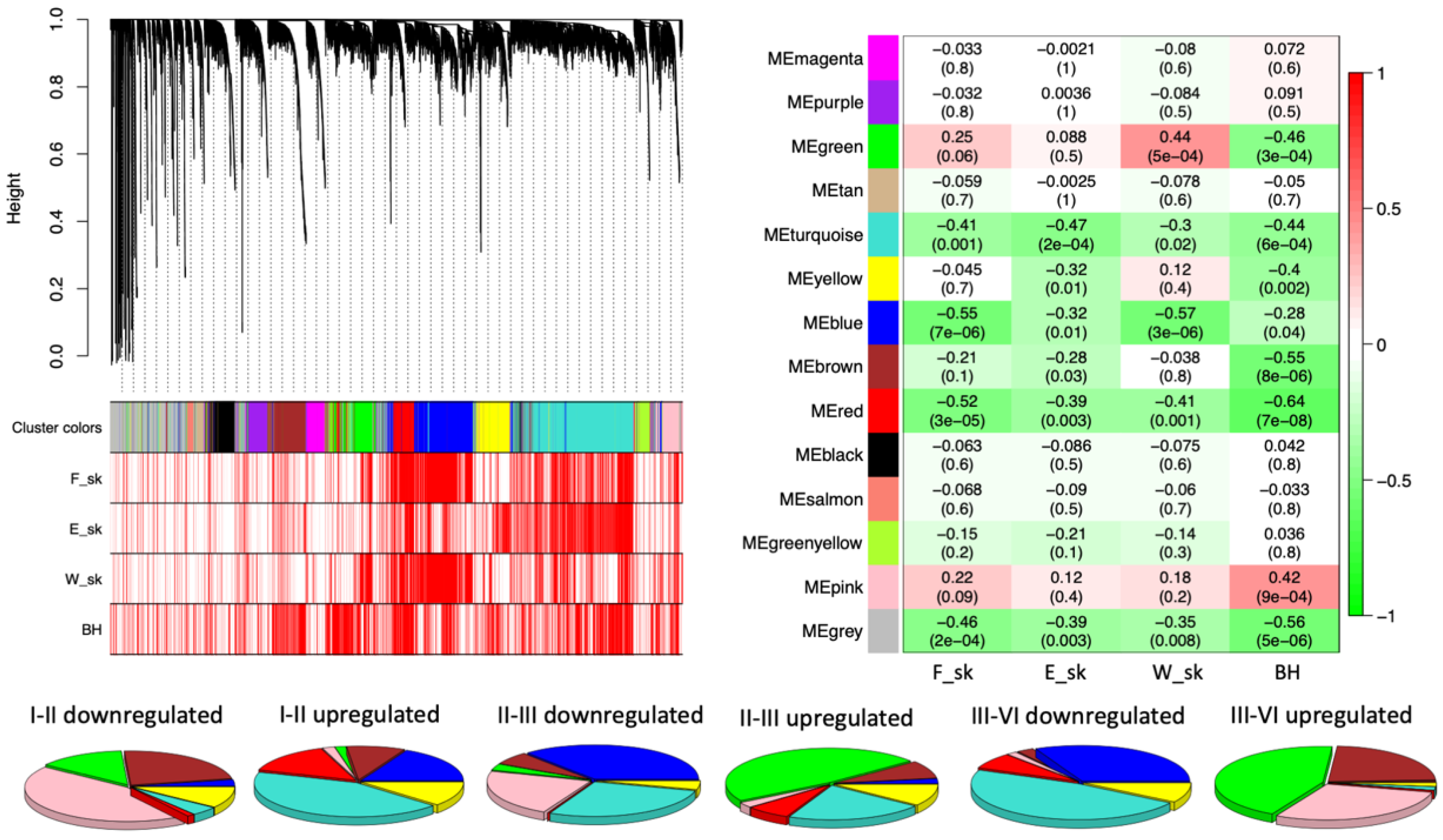 Jof 08 00378 g002 Jof 08 00378 g002