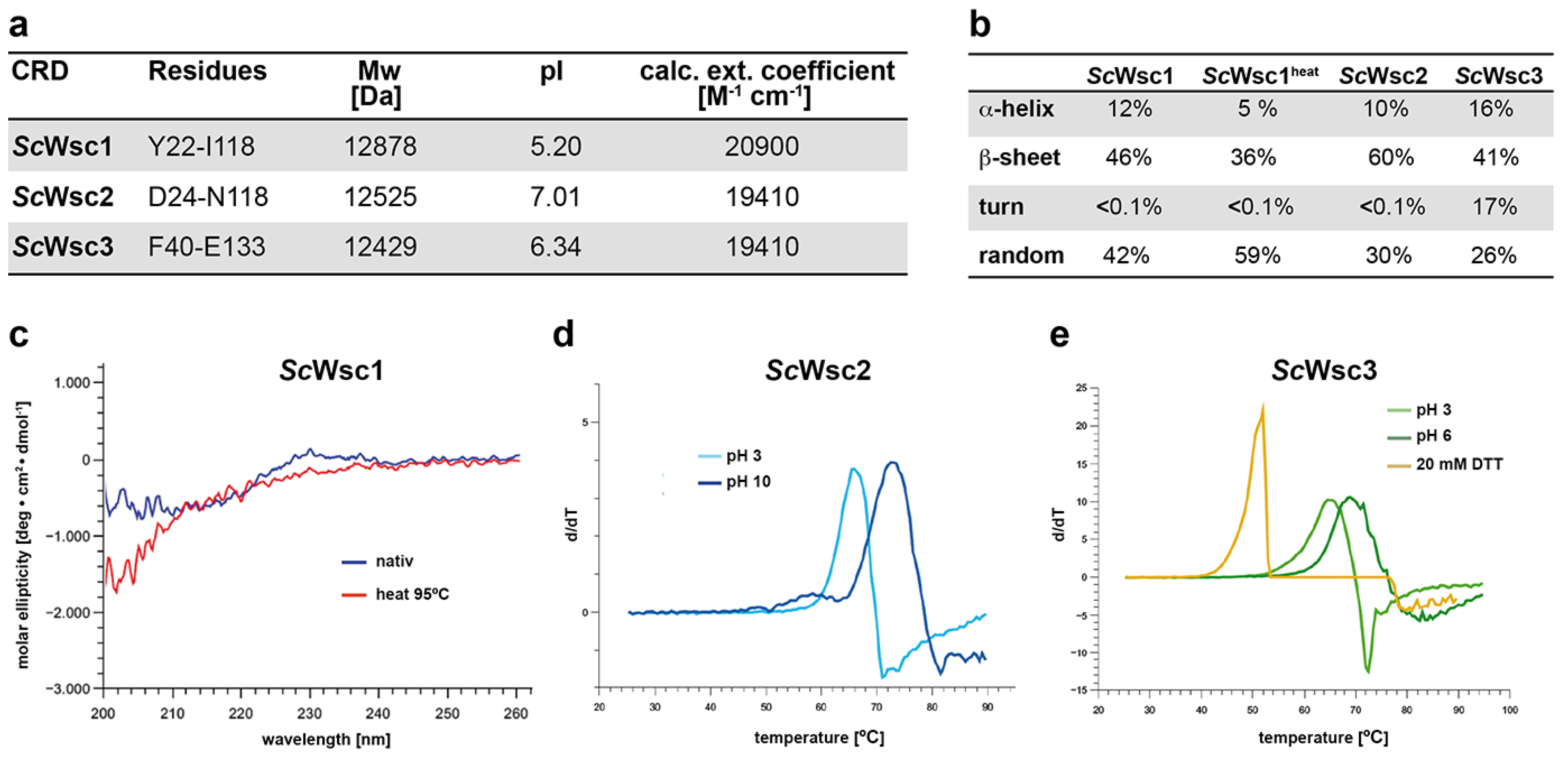 Jof 08 00379 g002 Jof 08 00379 g002