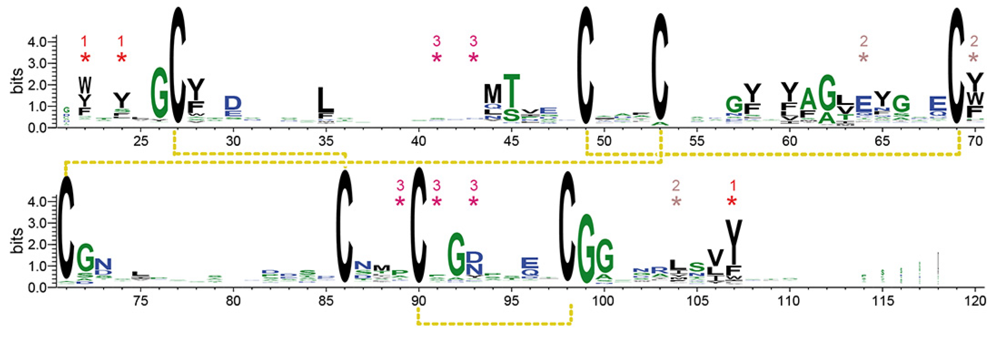 Jof 08 00379 g004 Jof 08 00379 g004