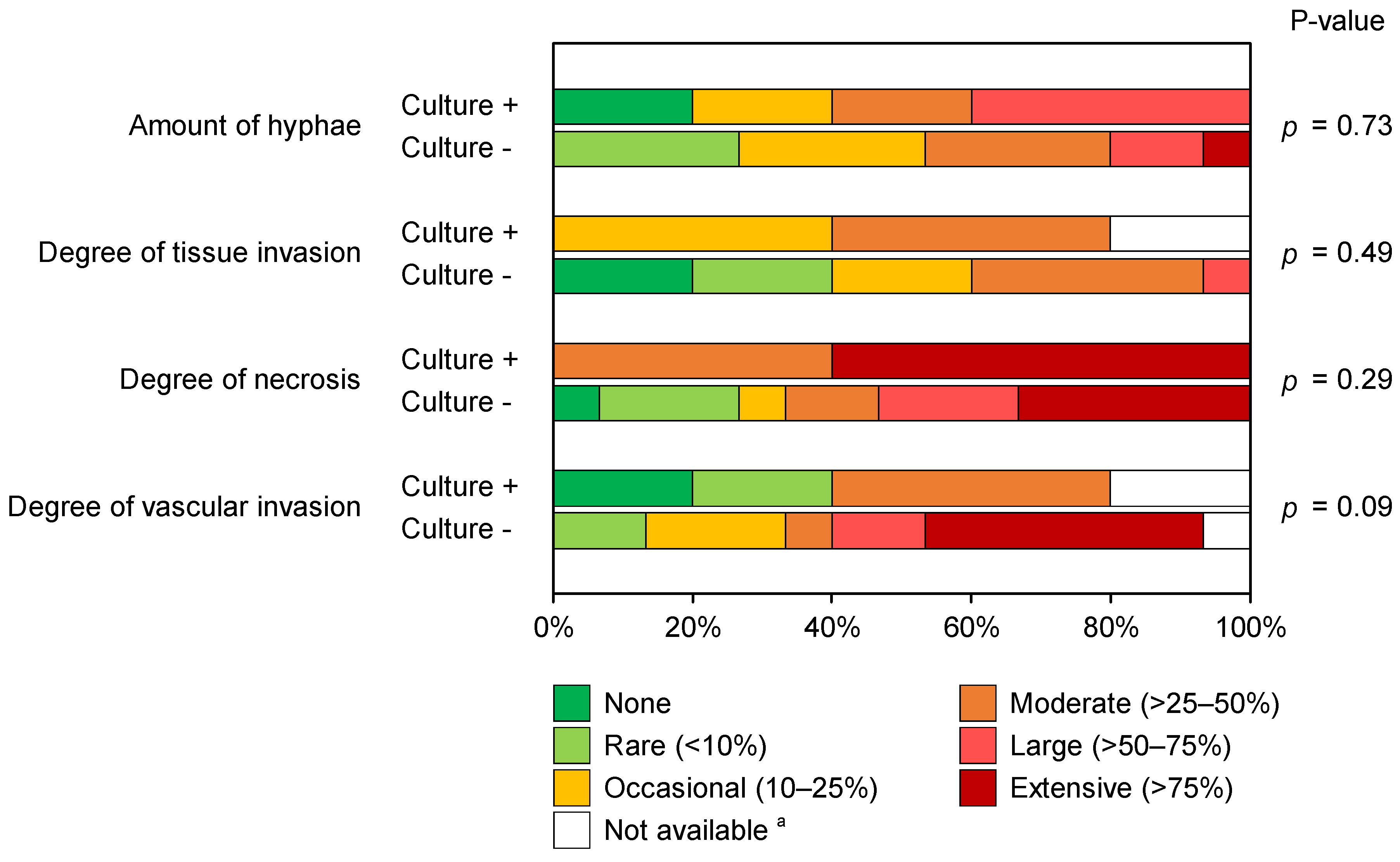 Jof 08 00380 g002 Jof 08 00380 g002