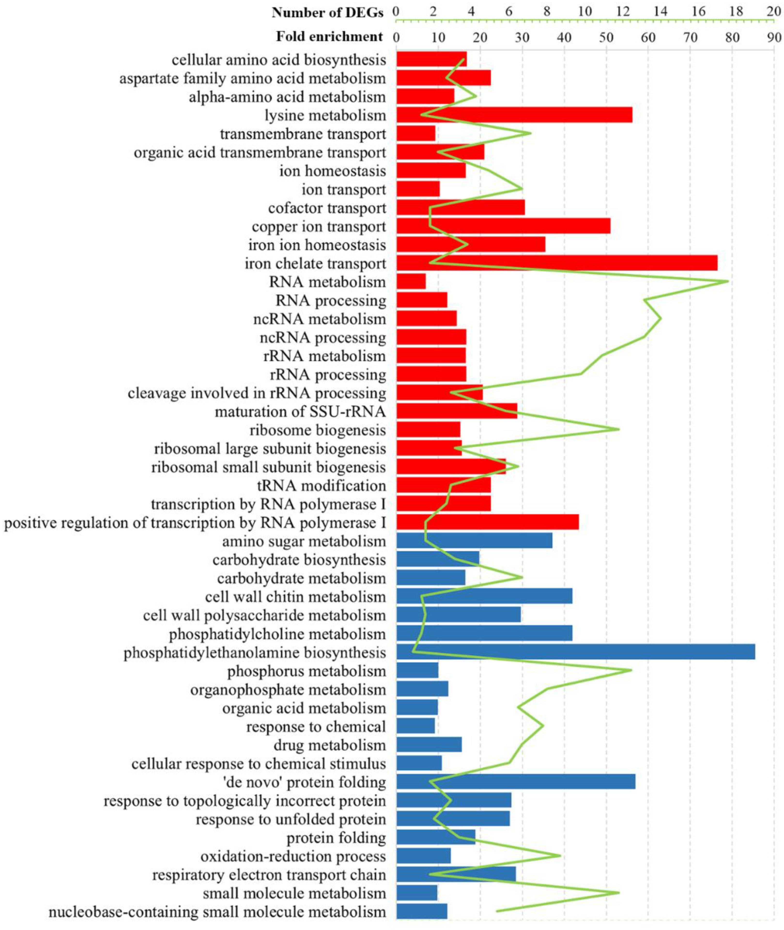 Jof 08 00381 g003 Jof 08 00381 g003