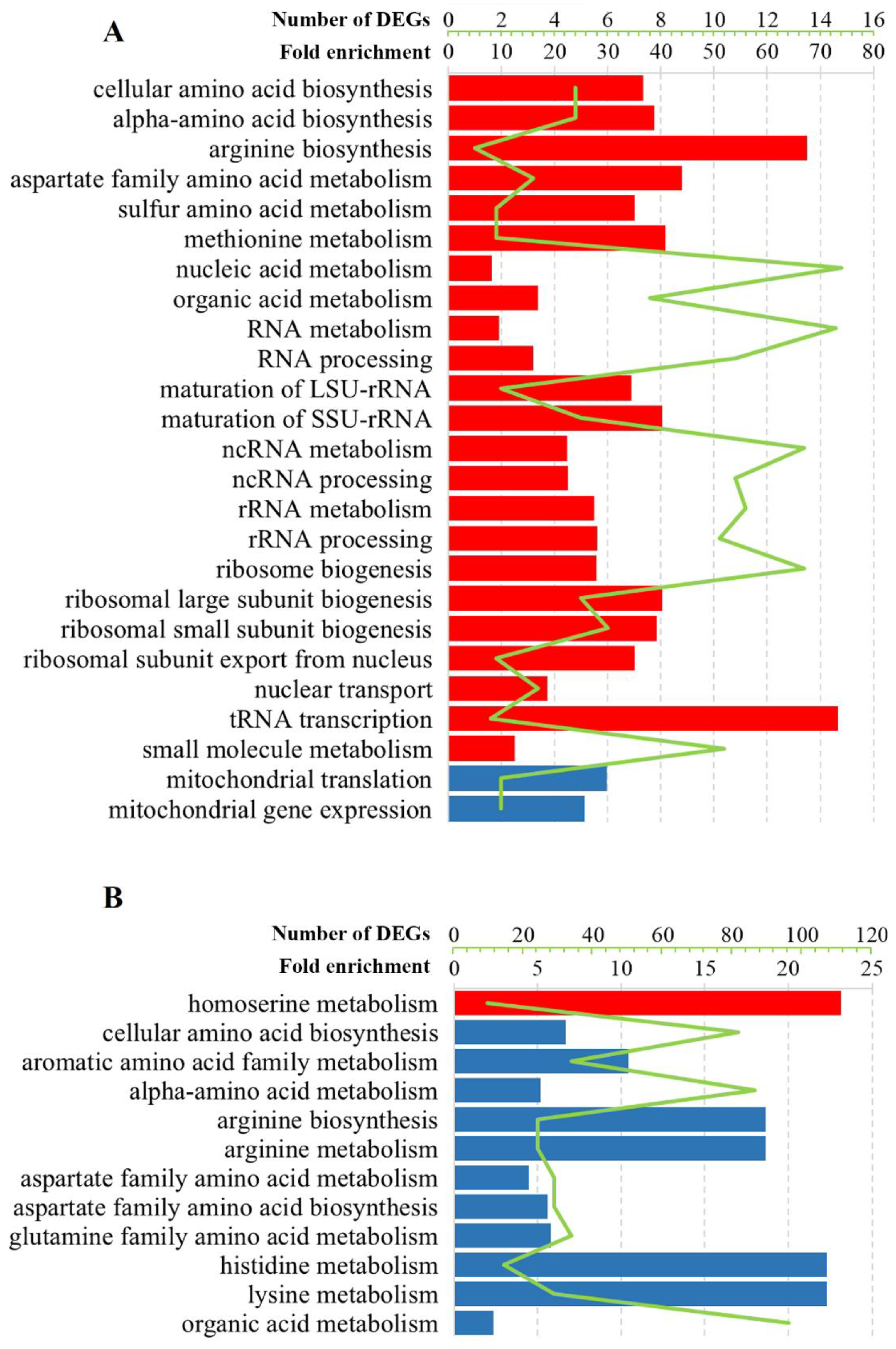 Jof 08 00381 g004 Jof 08 00381 g004