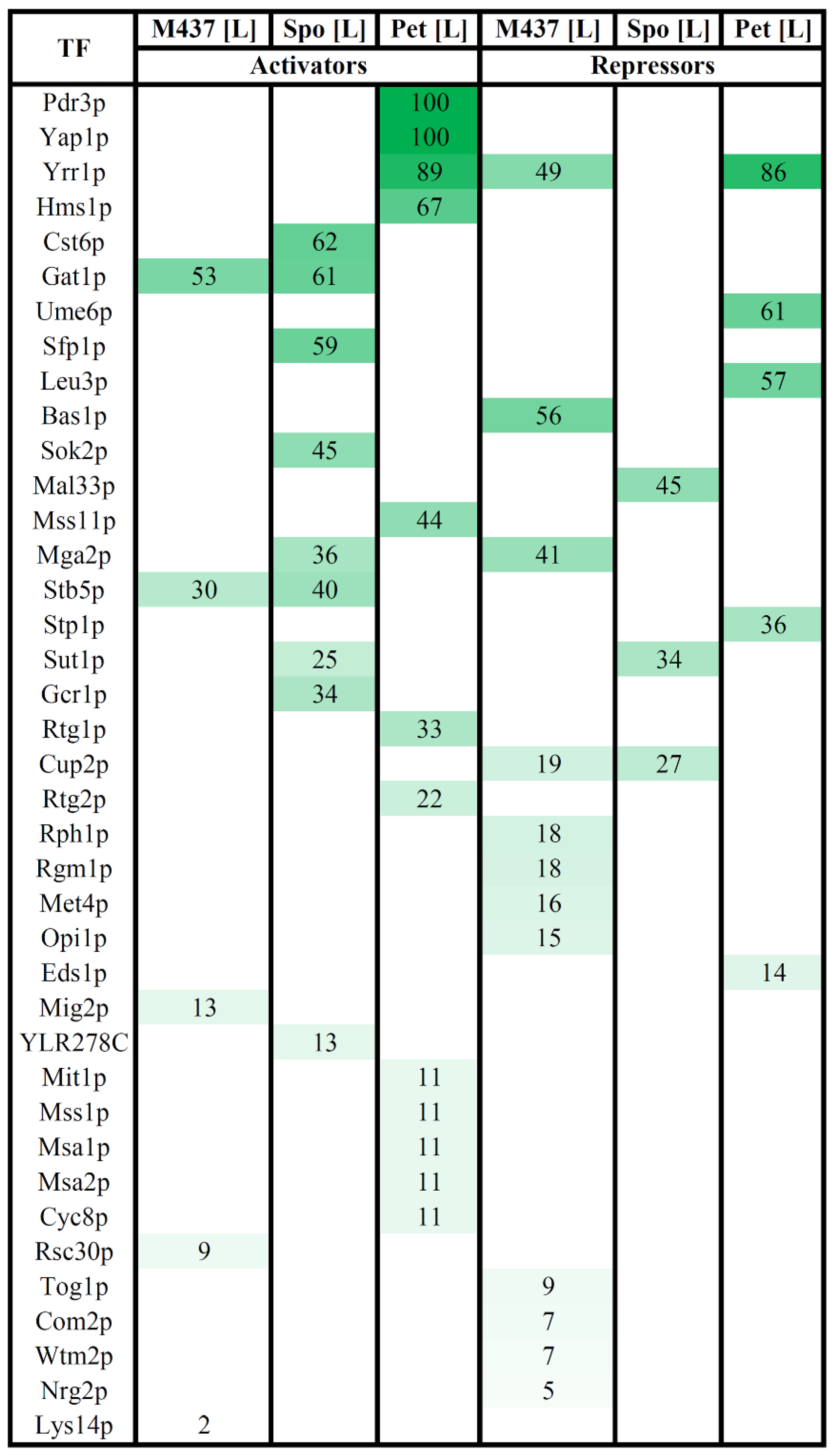 Jof 08 00381 g005 Jof 08 00381 g005