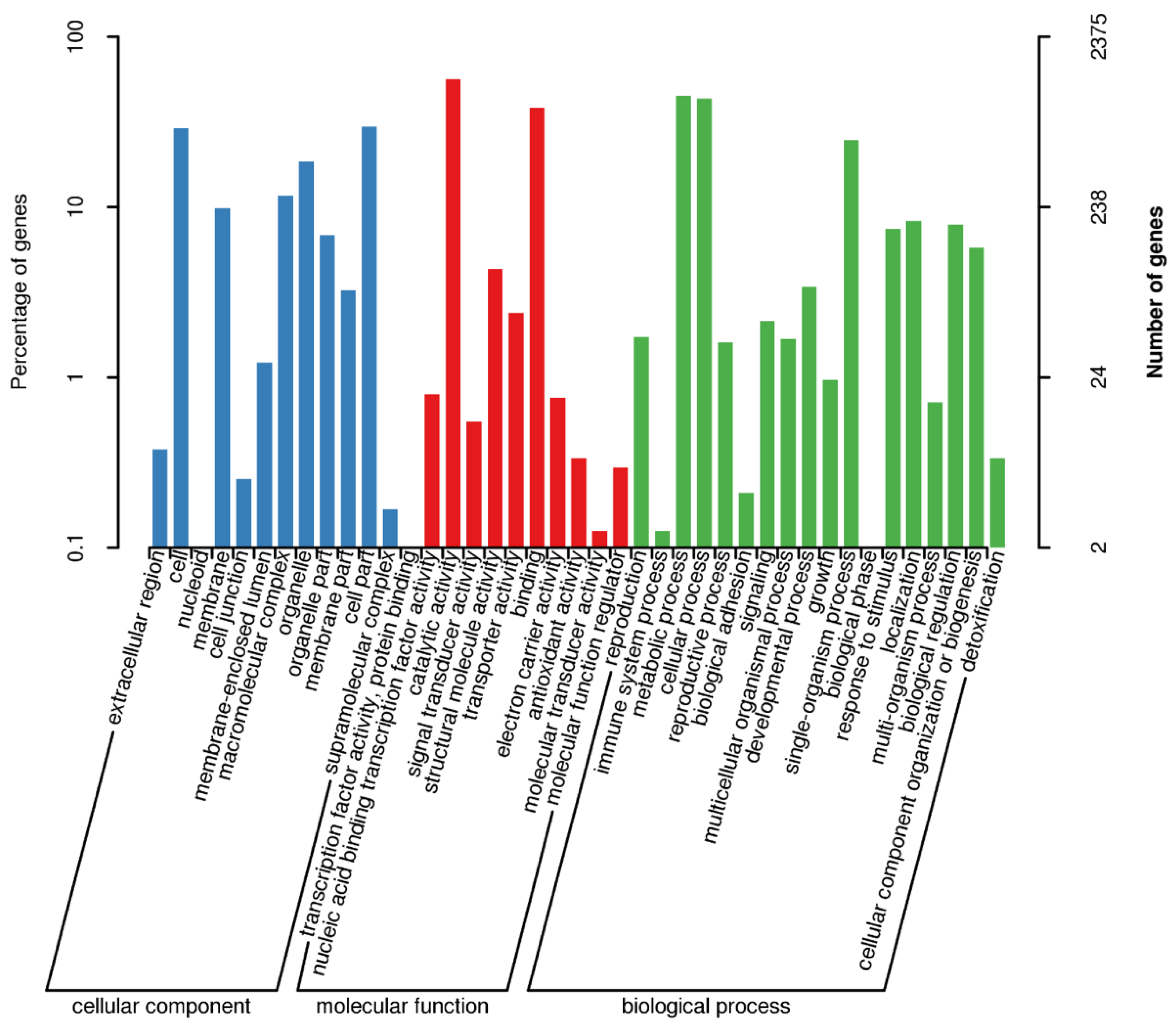 Jof 08 00389 g001 550