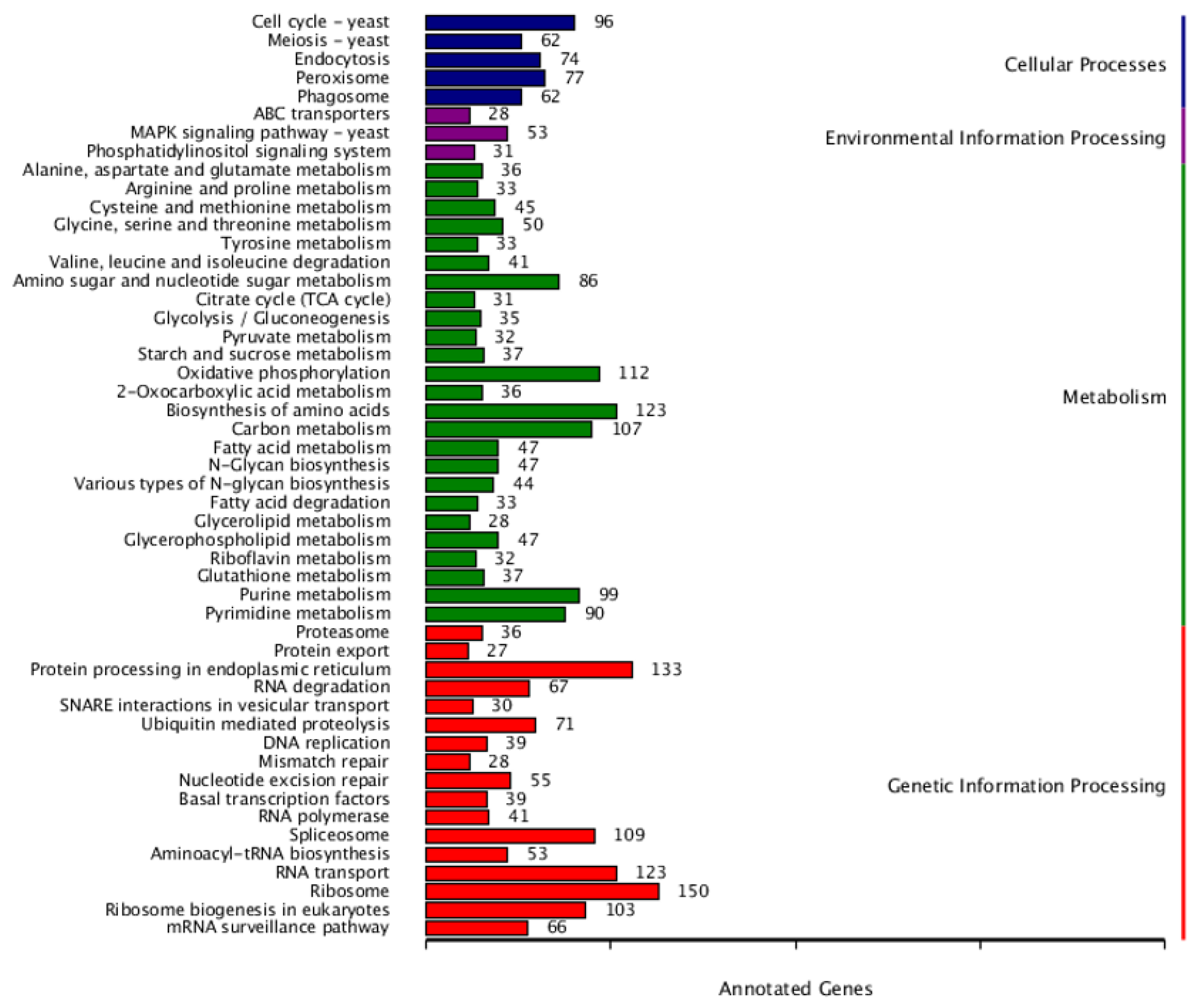 Jof 08 00389 g002 550
