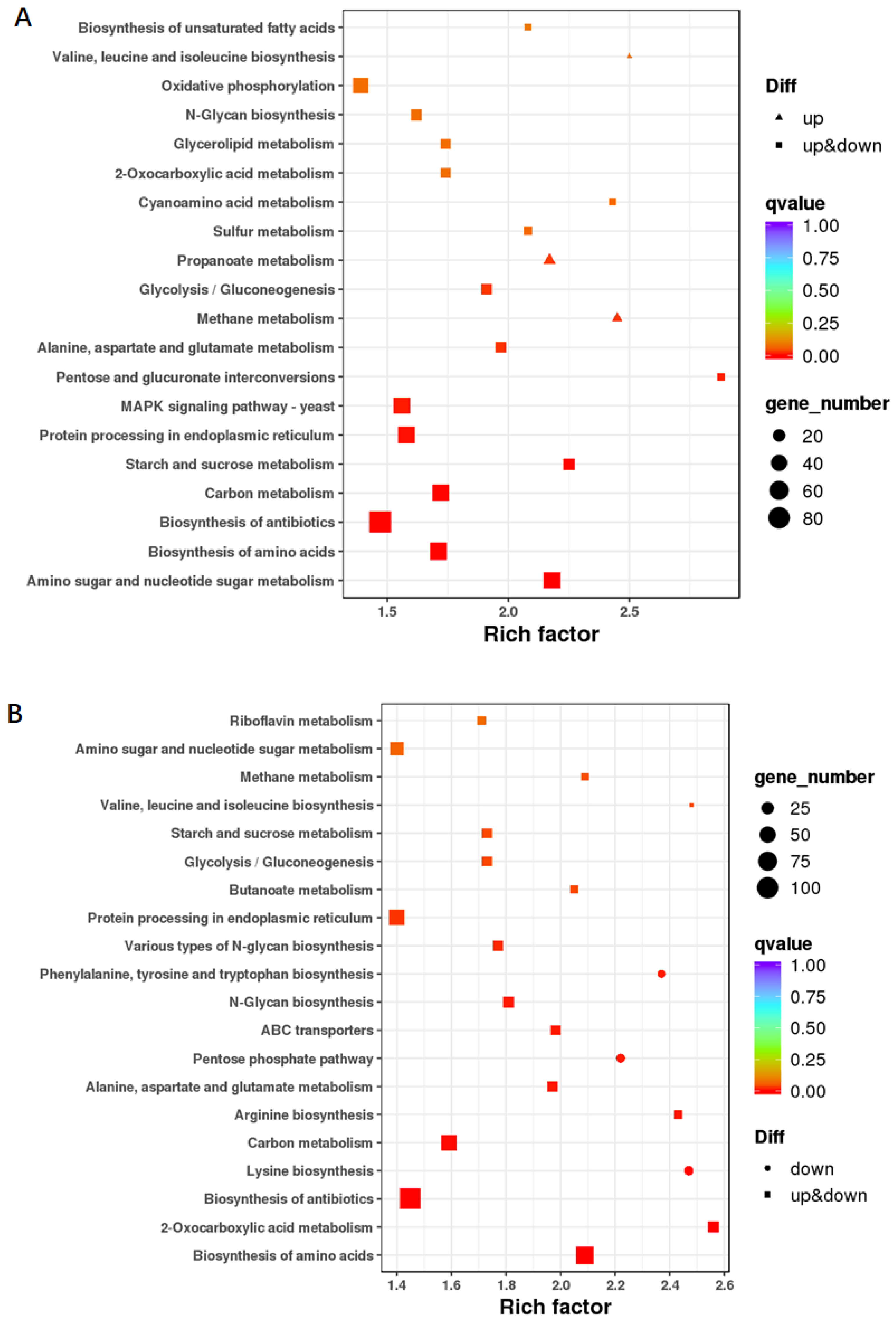 Jof 08 00389 g008 550