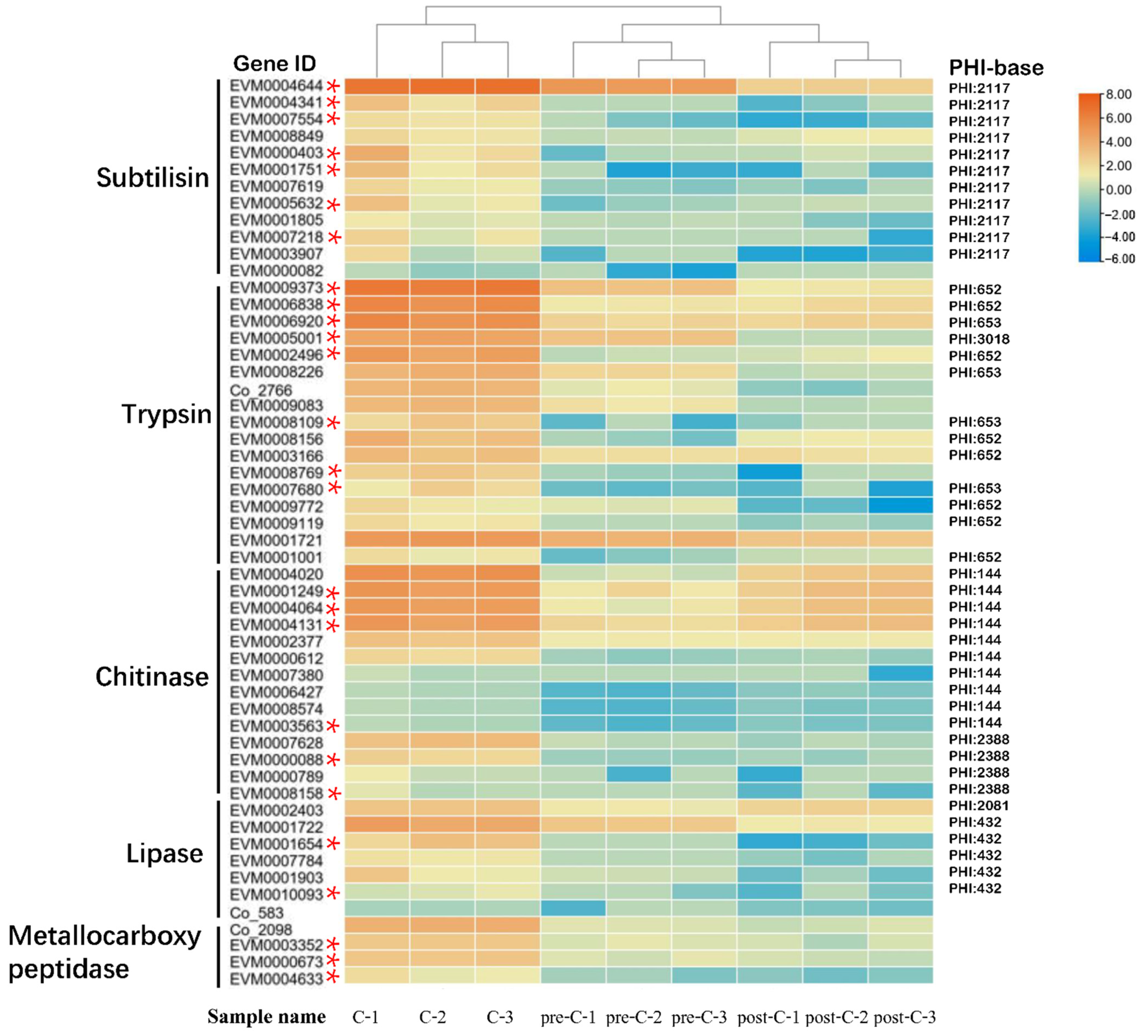 Jof 08 00389 g010 550