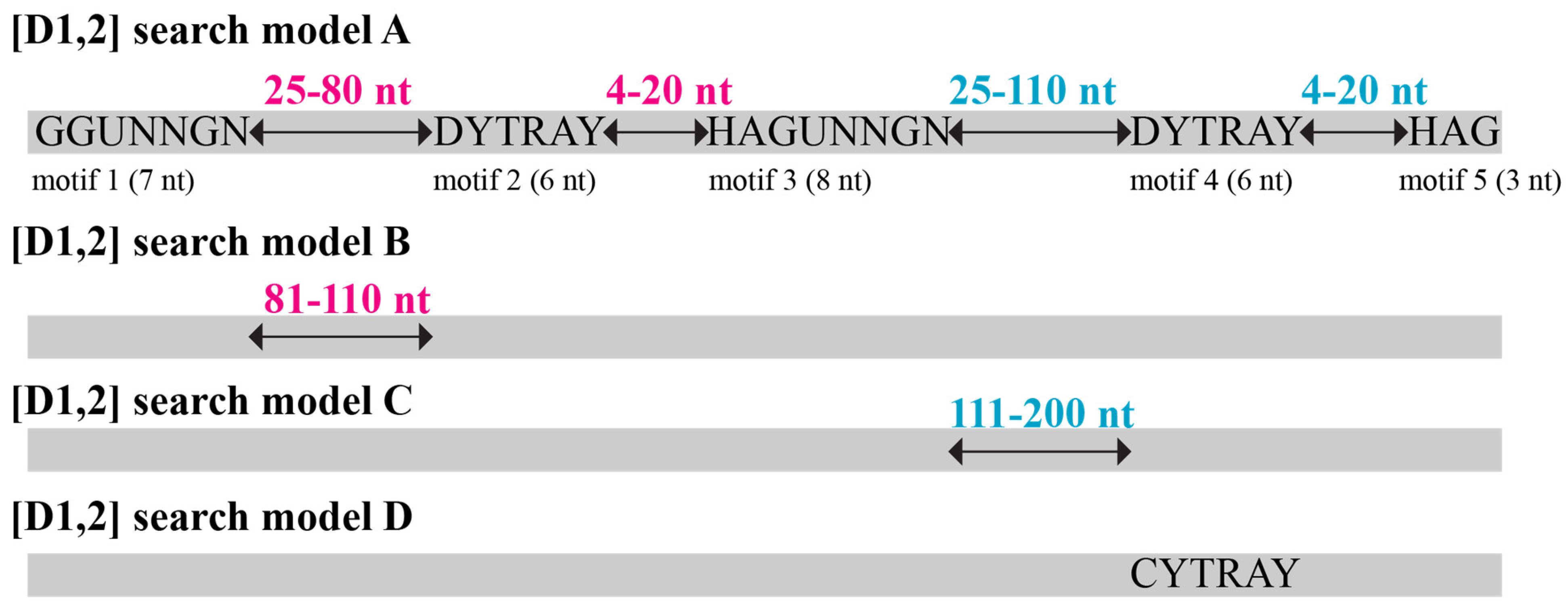 Jof 08 00397 g002 550