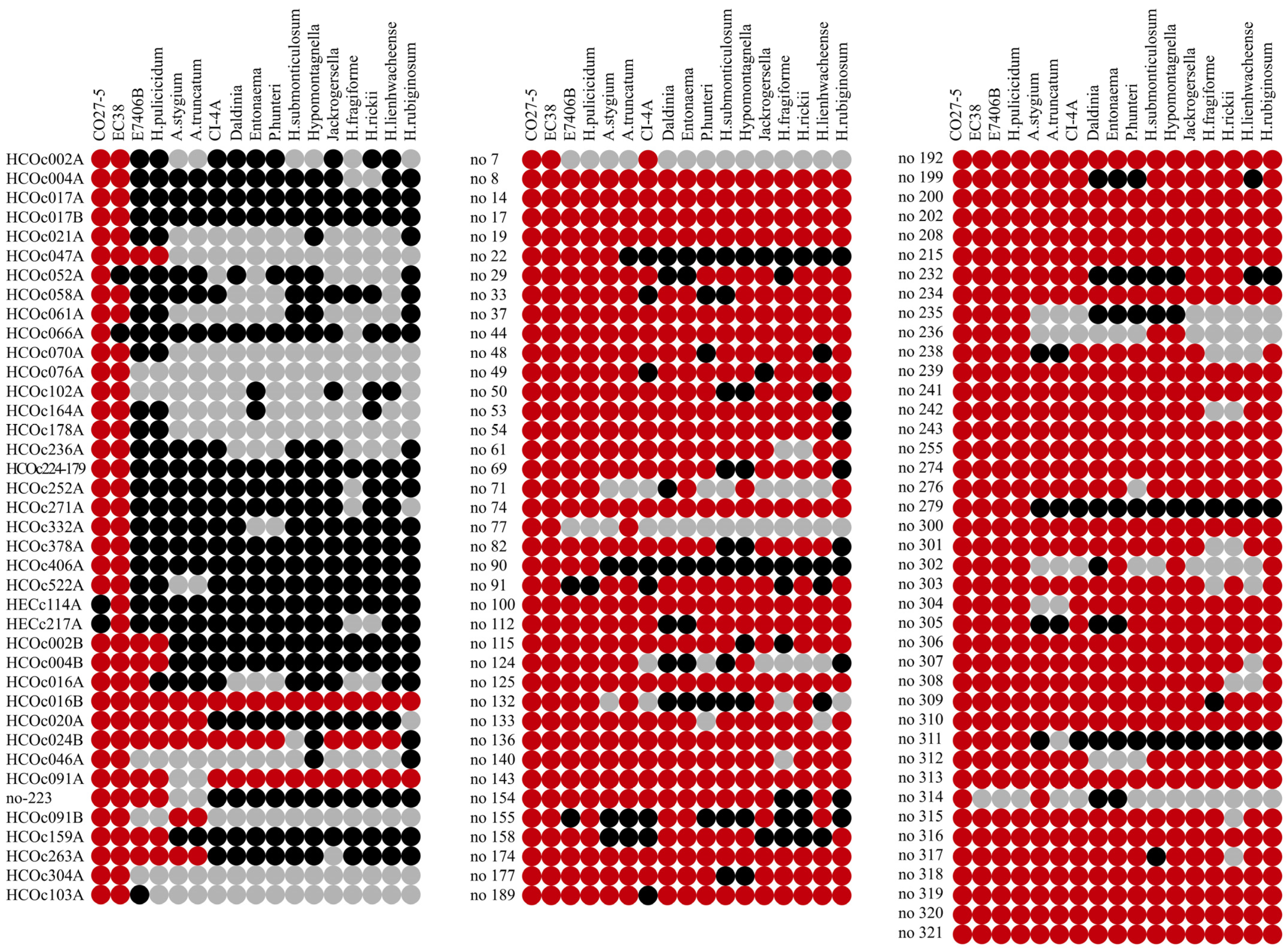 Jof 08 00397 g003 550