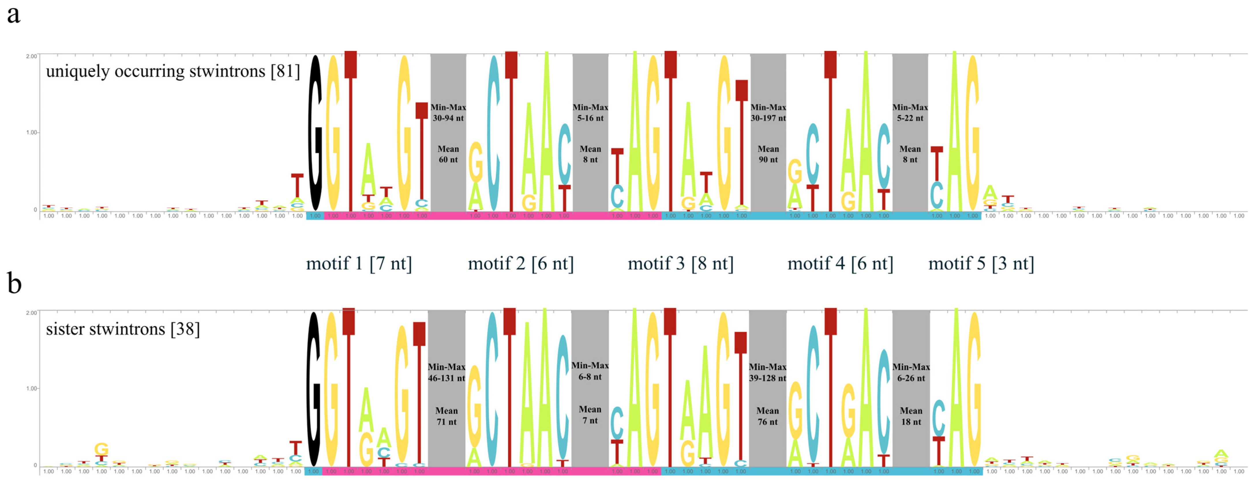 Jof 08 00397 g004 550