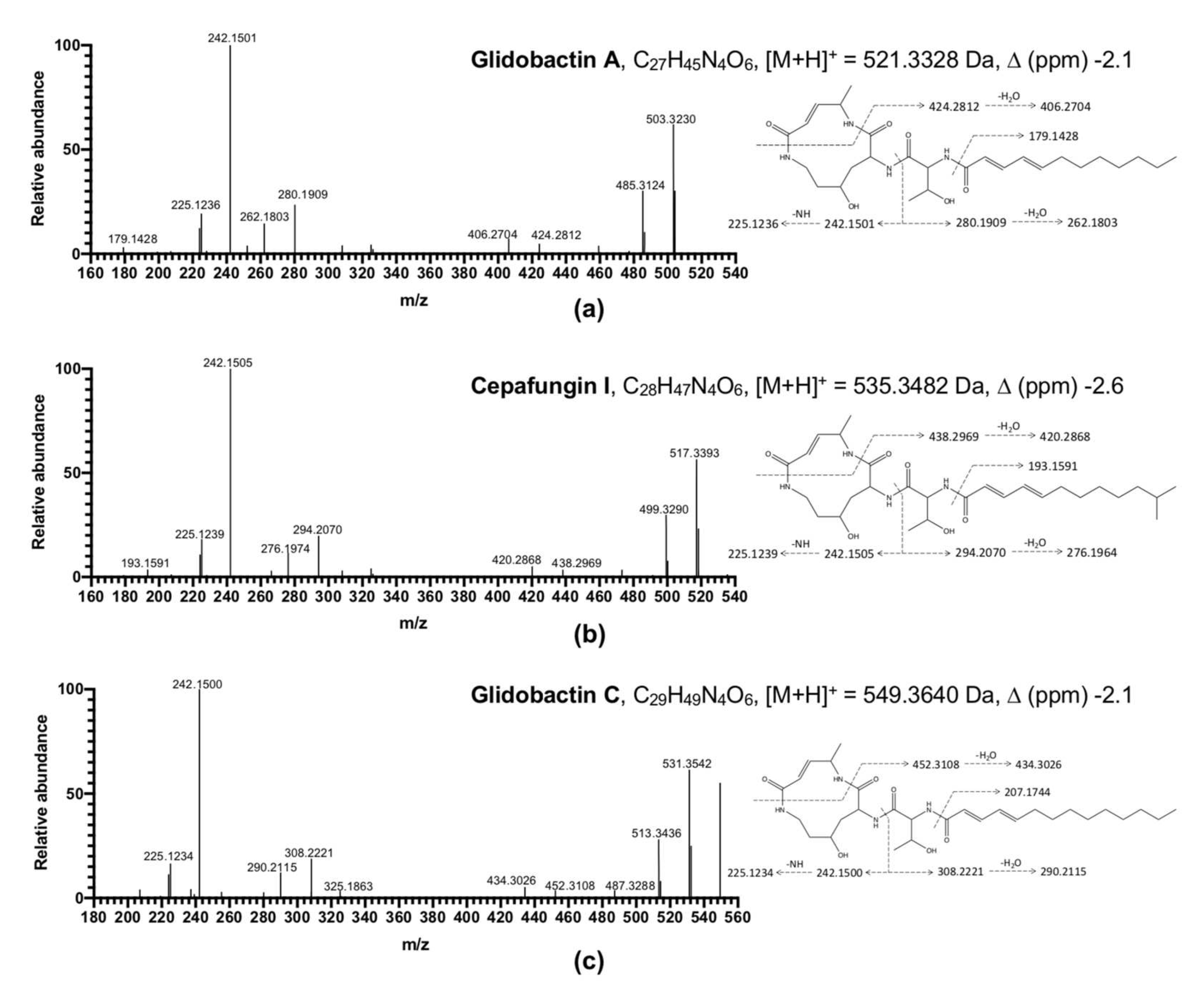 Jof 08 00403 g003 550