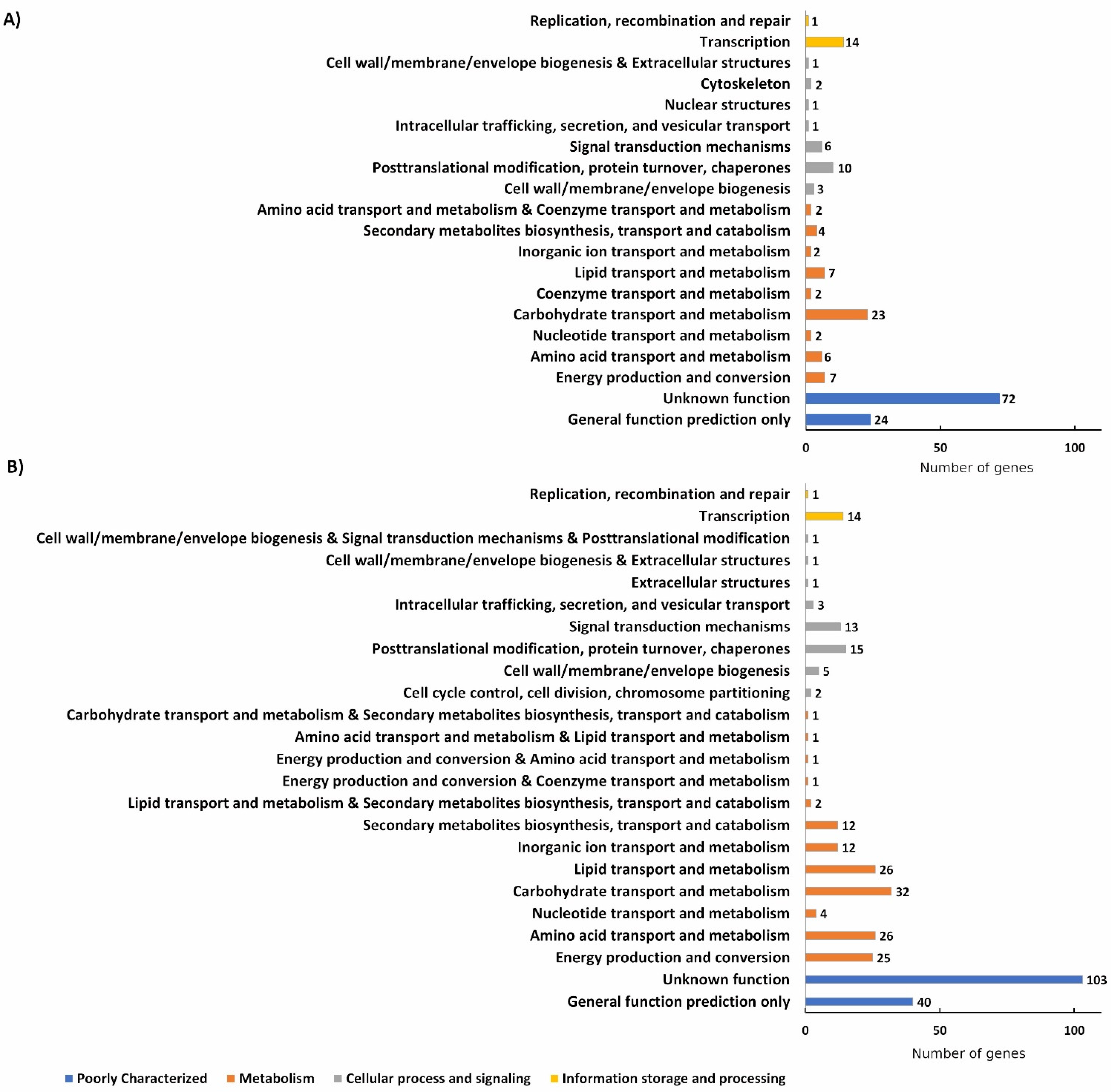 Jof 08 00404 g001 Jof 08 00404 g001