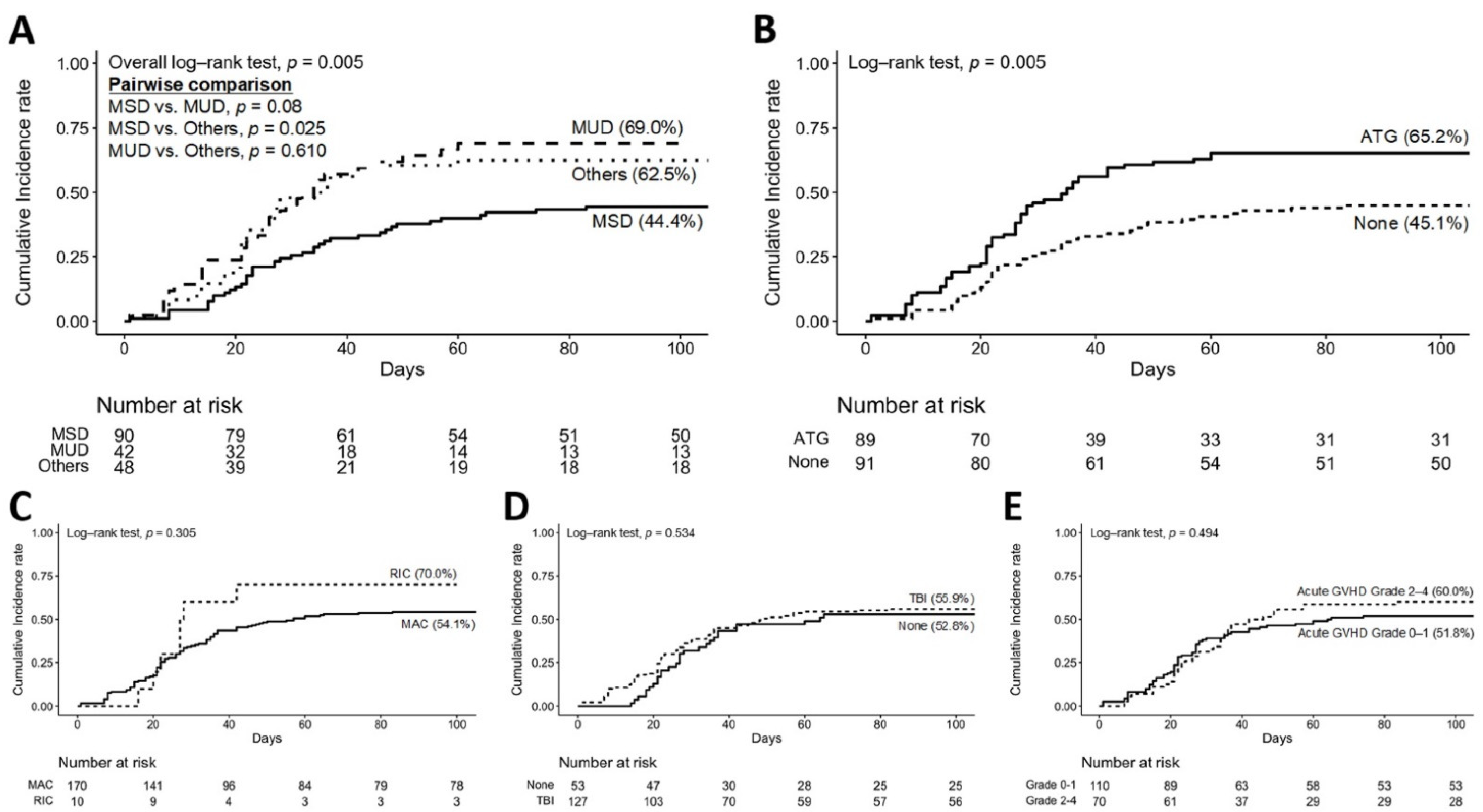 Jof 08 00408 g001 Jof 08 00408 g001