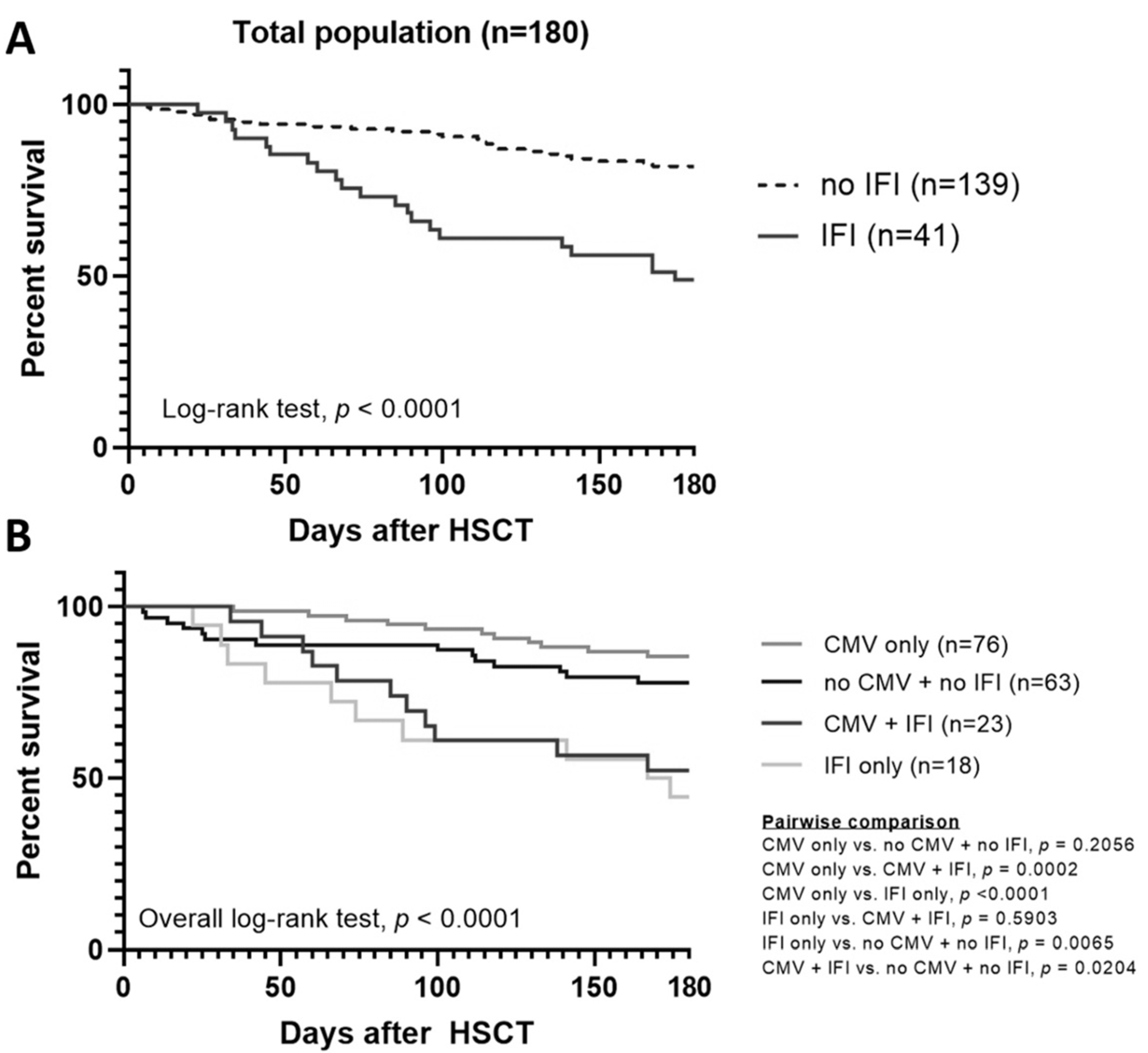 Jof 08 00408 g002 Jof 08 00408 g002