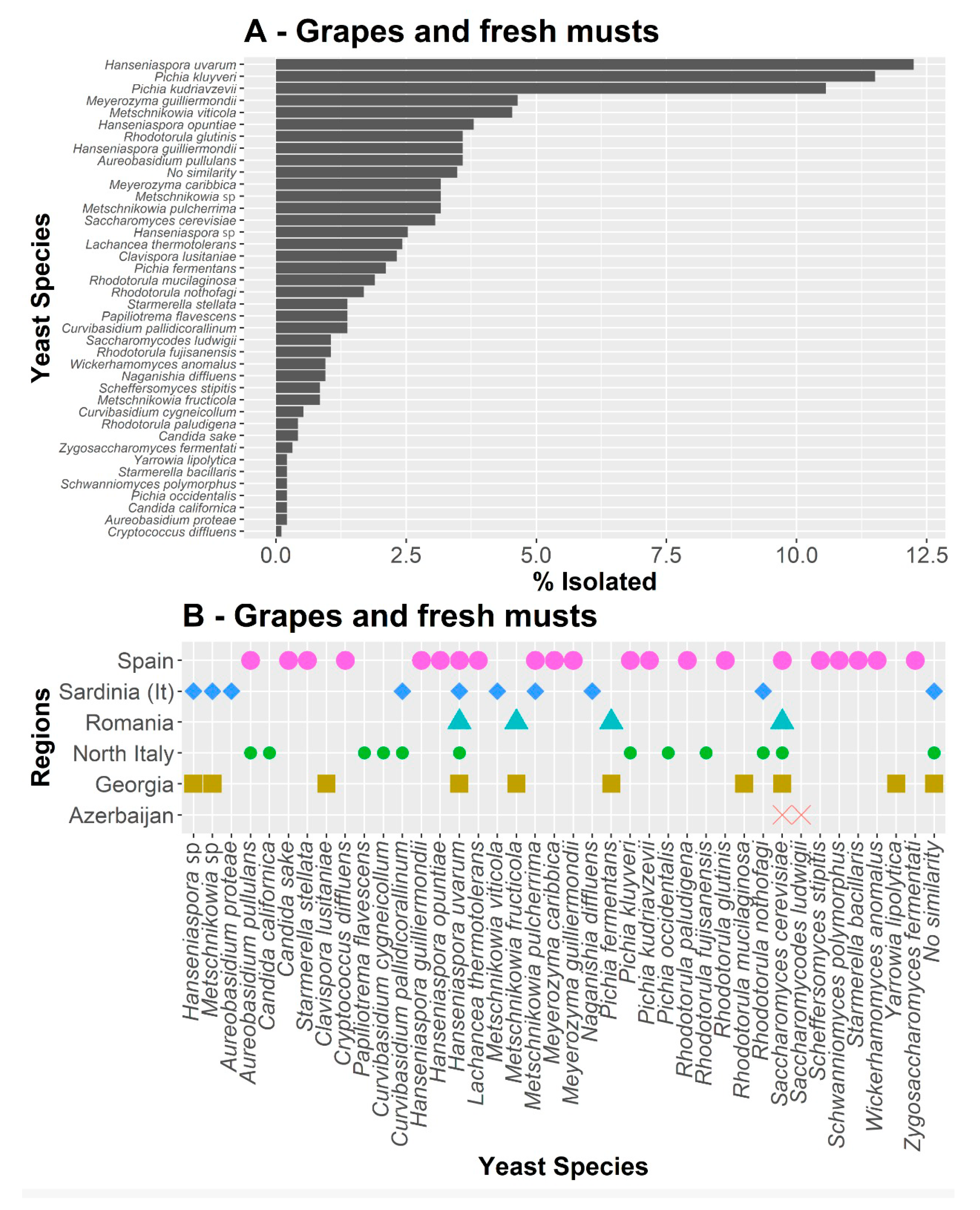 Jof 08 00410 g002 550