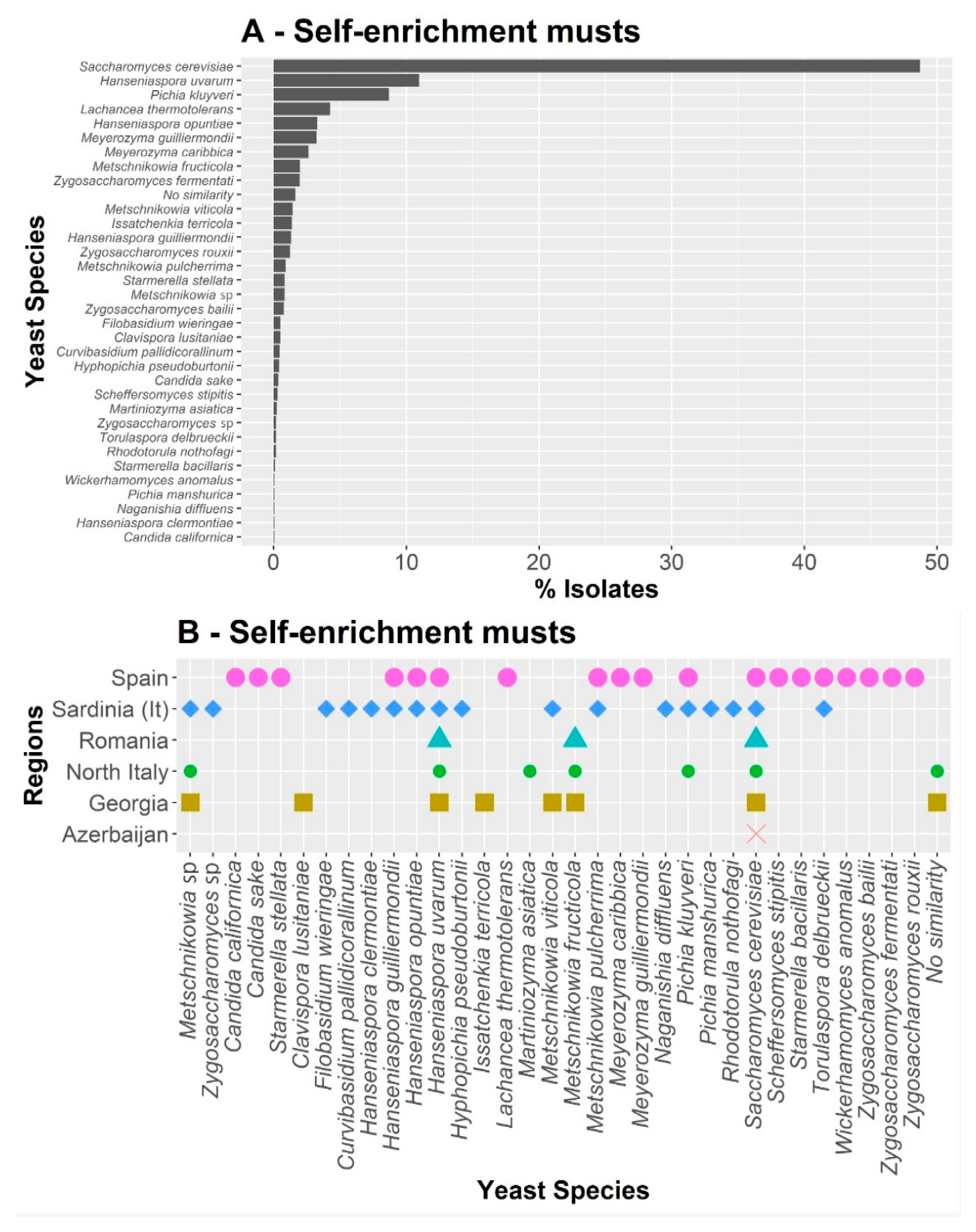 Jof 08 00410 g003 550