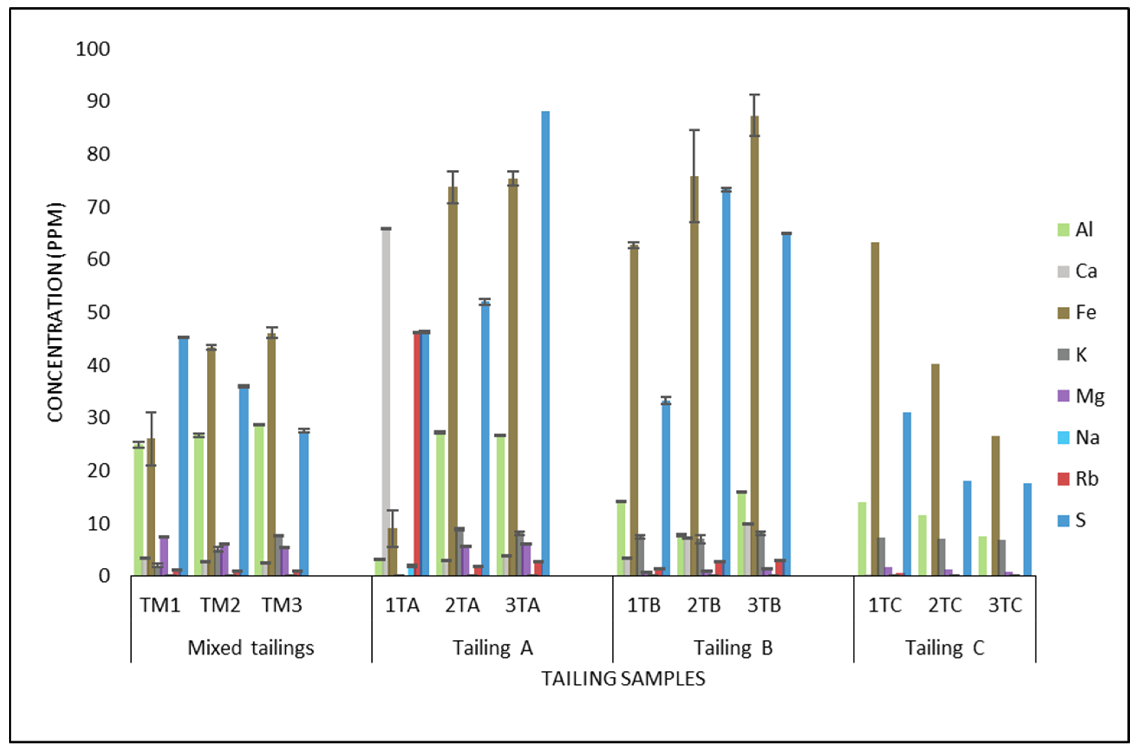 Jof 08 00419 g001 550