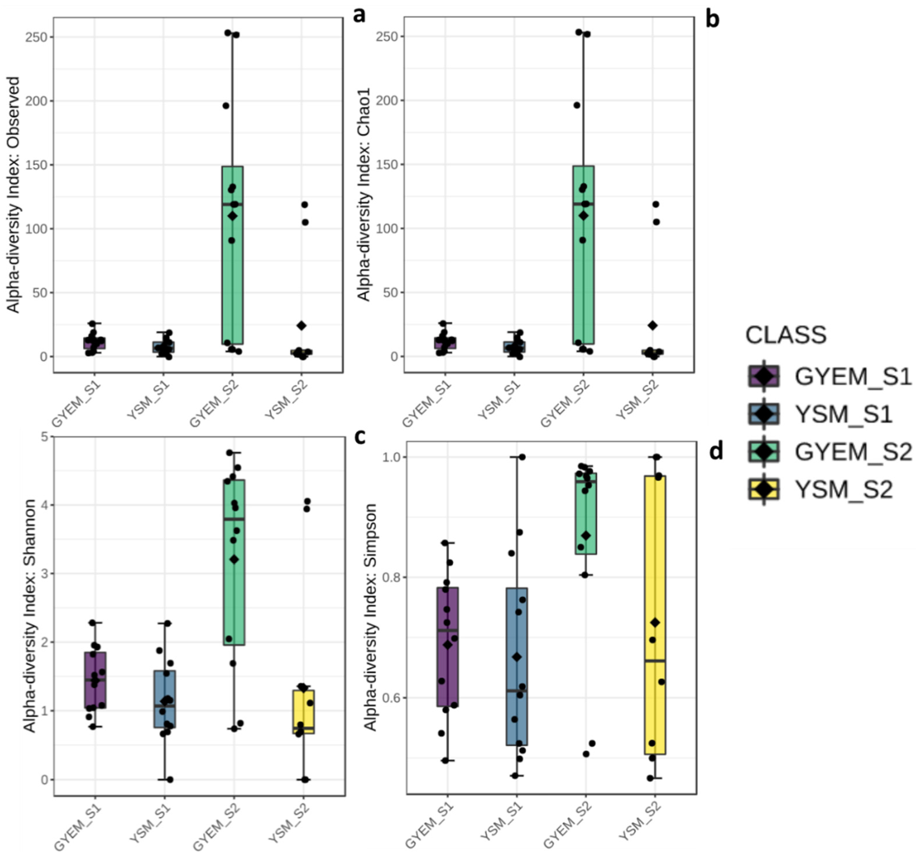 Jof 08 00419 g002 550
