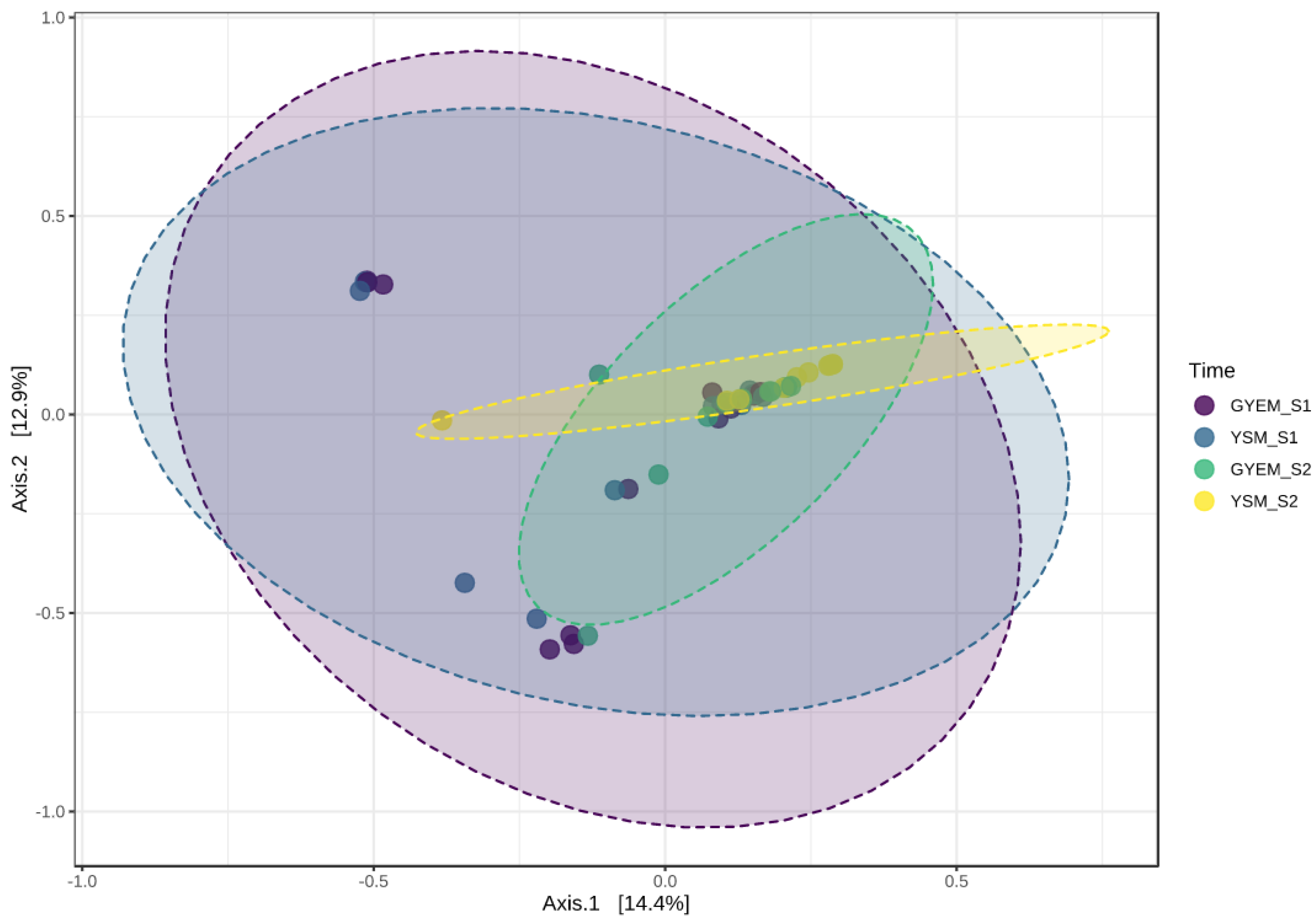 Jof 08 00419 g003 550